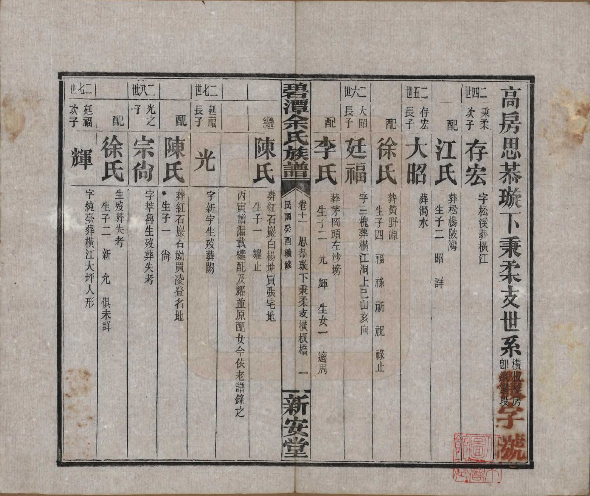 GTJP2032.余.湖南平江.碧潭余氏族谱.民国22年[1933]_011.pdf_第1页