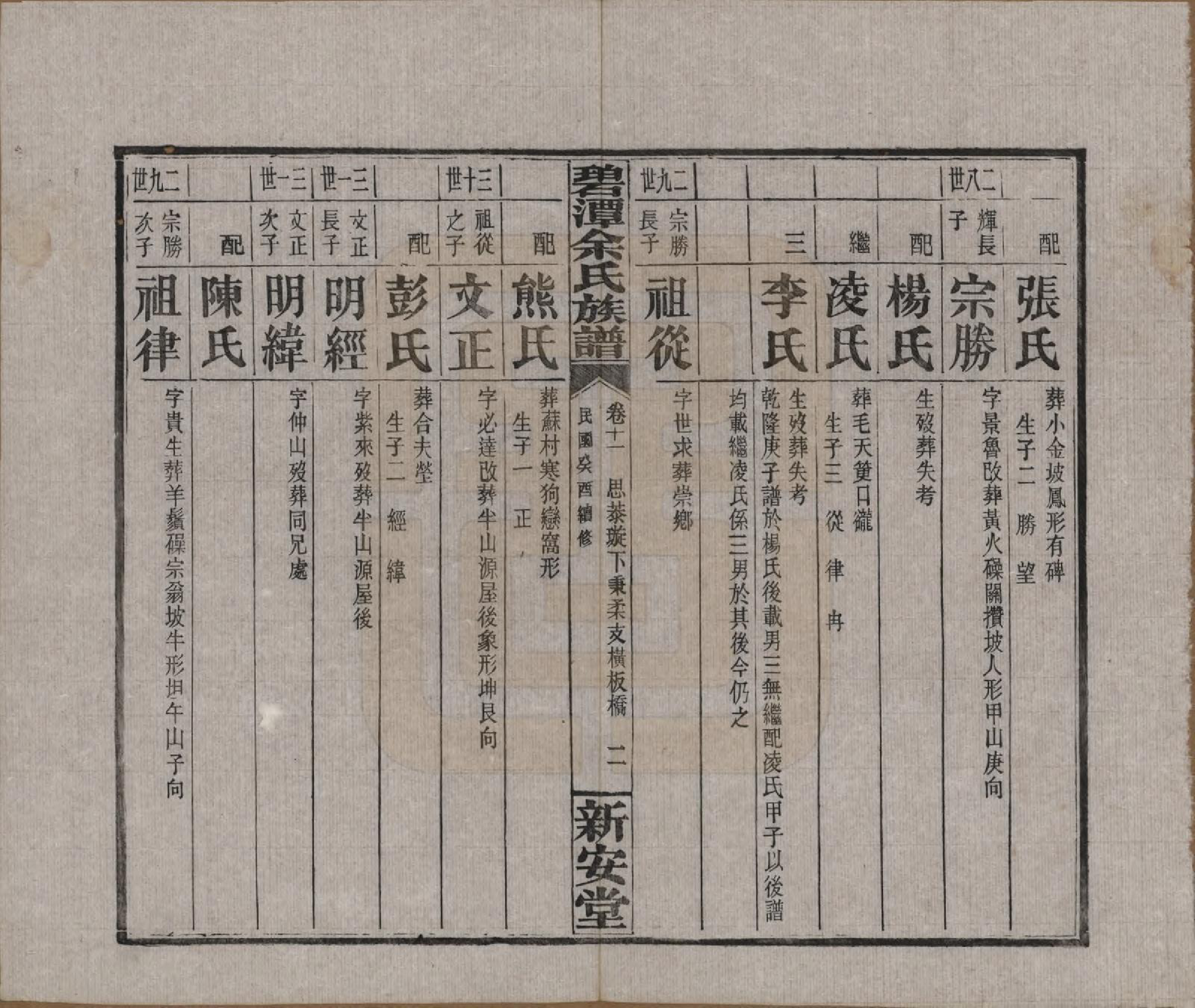 GTJP2032.余.湖南平江.碧潭余氏族谱.民国22年[1933]_011.pdf_第2页