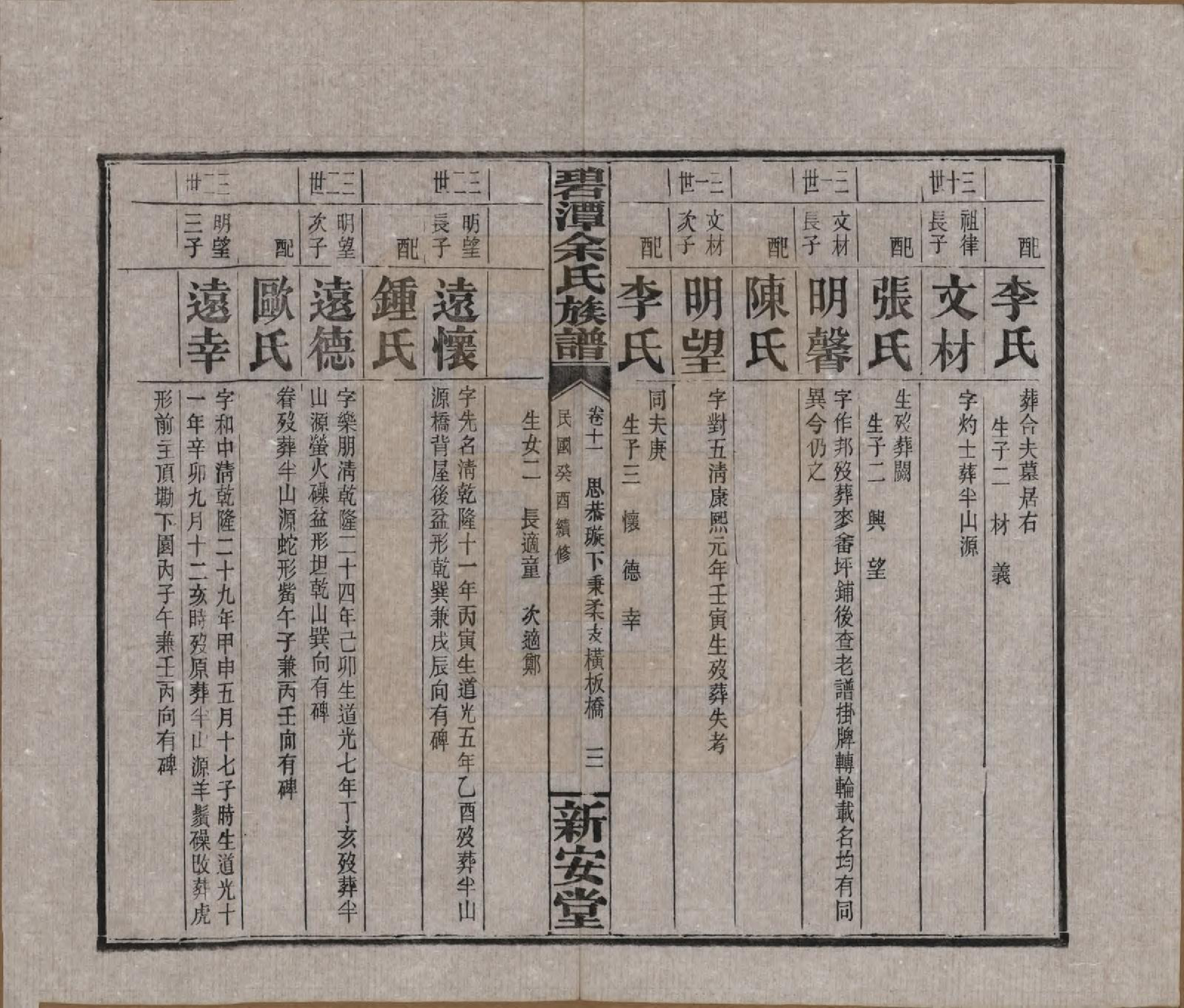 GTJP2032.余.湖南平江.碧潭余氏族谱.民国22年[1933]_011.pdf_第3页