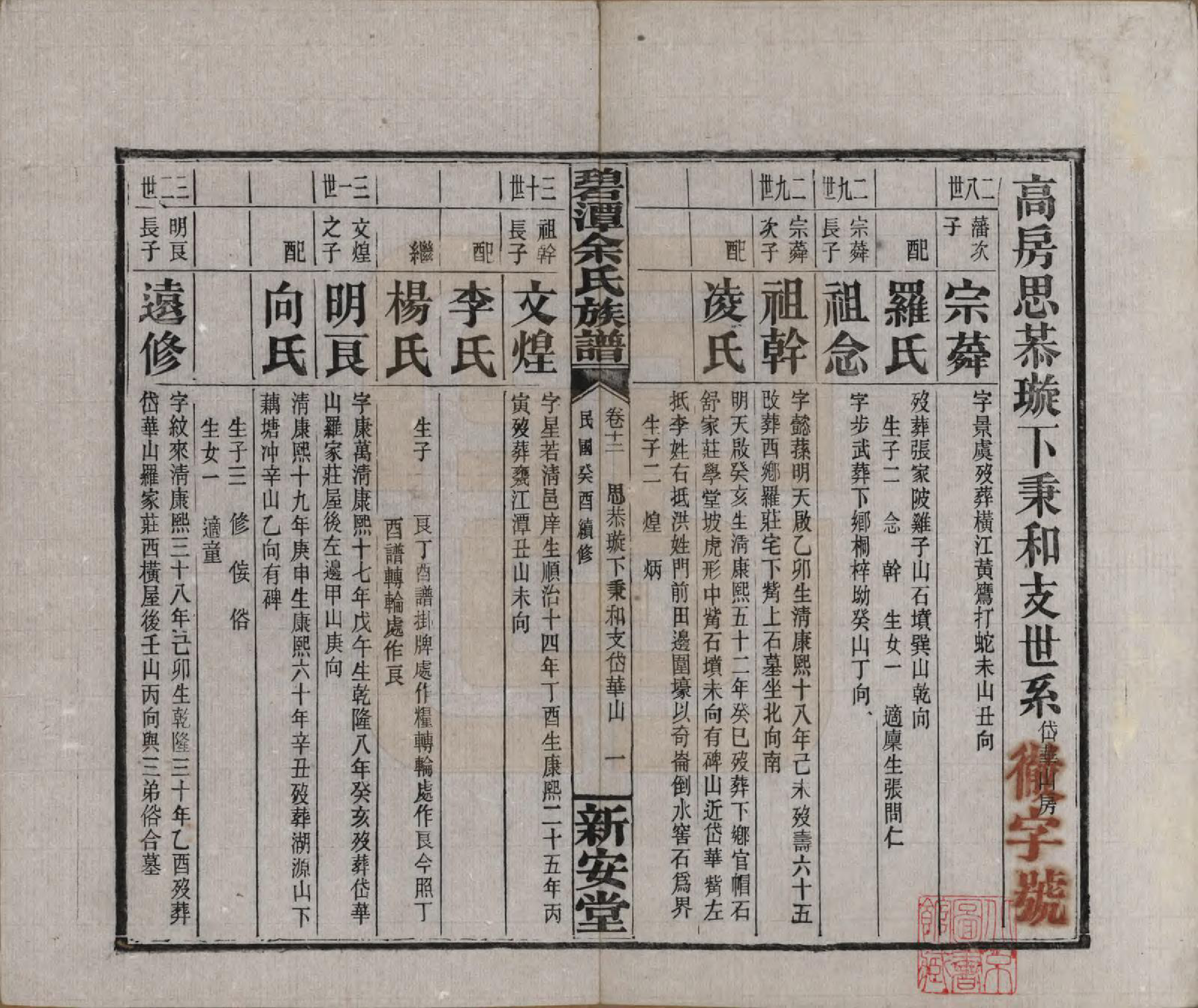 GTJP2032.余.湖南平江.碧潭余氏族谱.民国22年[1933]_012.pdf_第1页