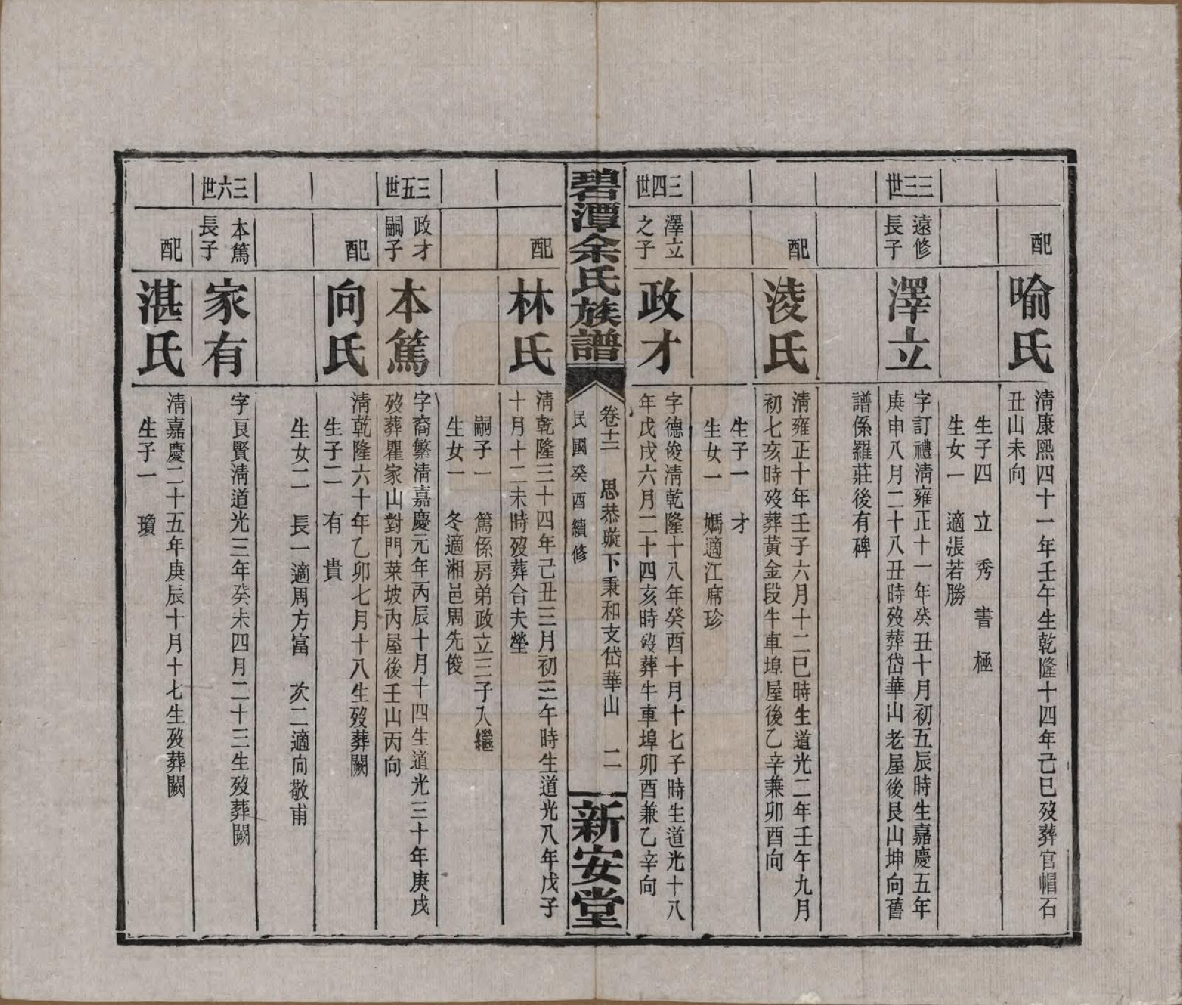 GTJP2032.余.湖南平江.碧潭余氏族谱.民国22年[1933]_012.pdf_第2页