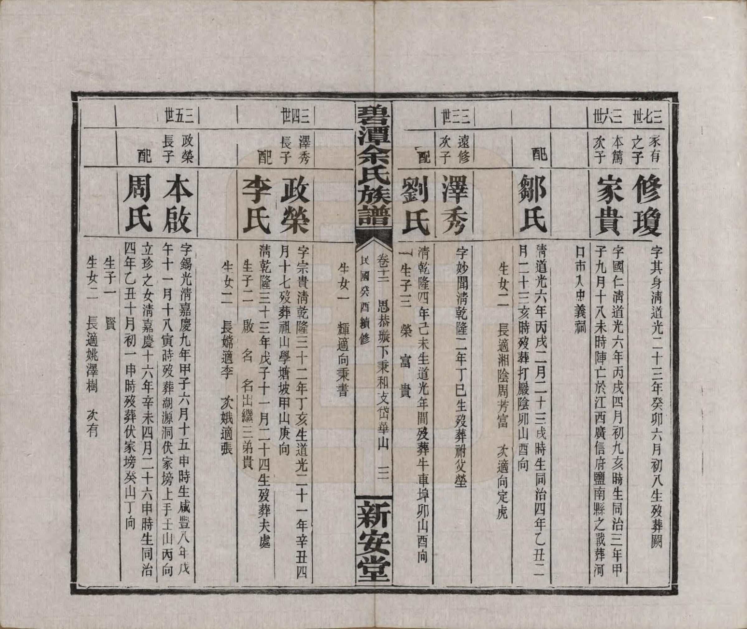 GTJP2032.余.湖南平江.碧潭余氏族谱.民国22年[1933]_012.pdf_第3页