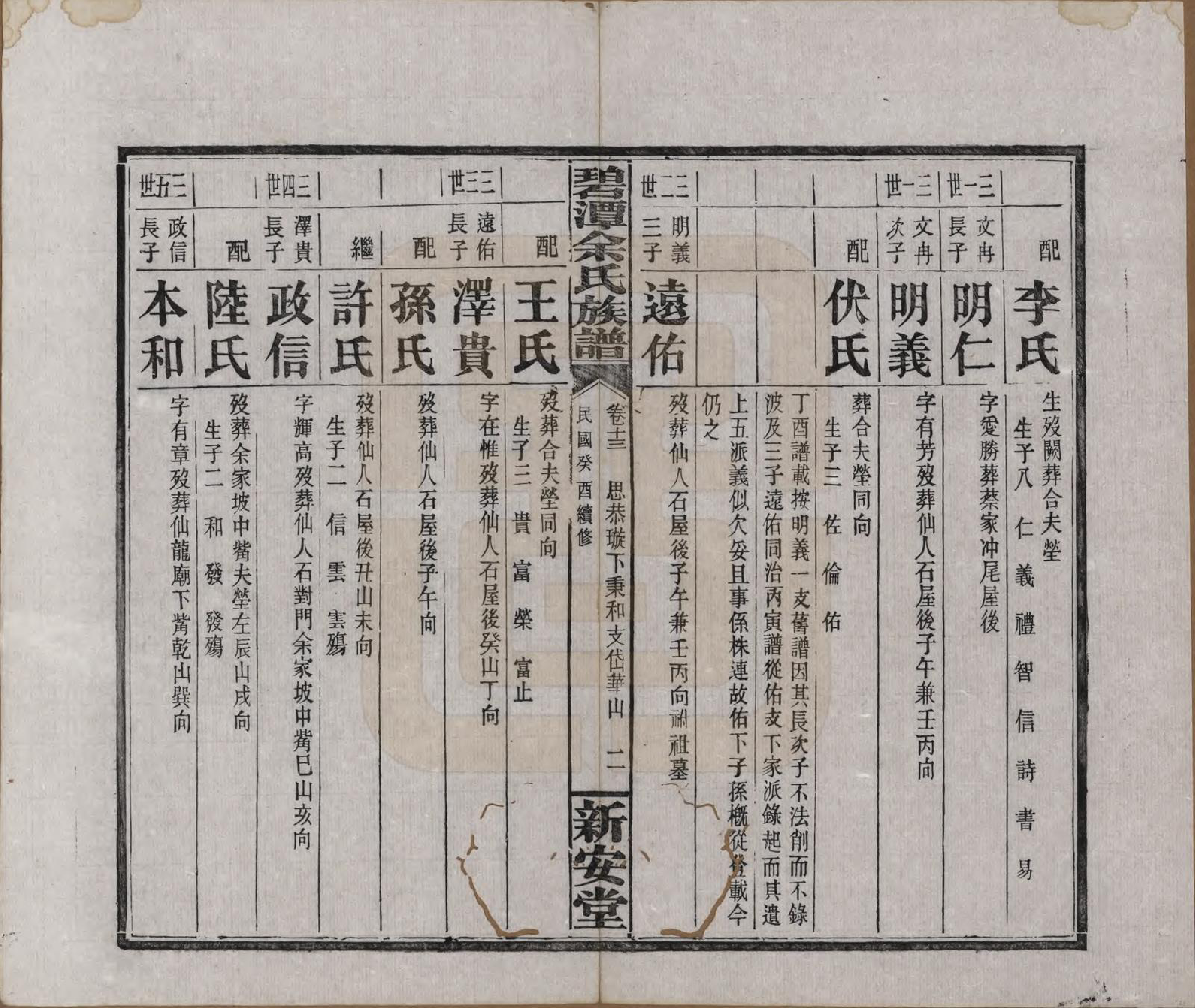 GTJP2032.余.湖南平江.碧潭余氏族谱.民国22年[1933]_013.pdf_第2页