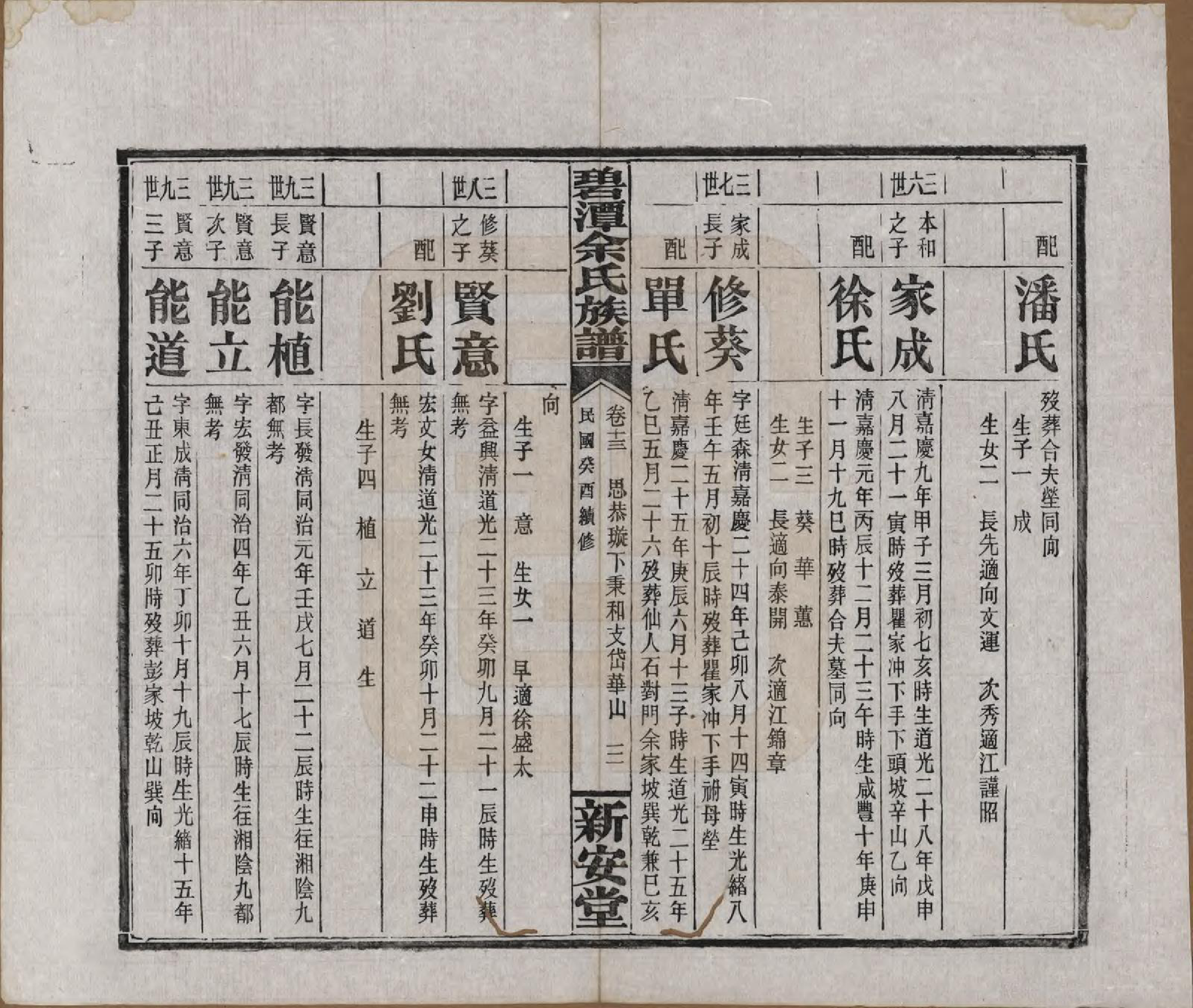 GTJP2032.余.湖南平江.碧潭余氏族谱.民国22年[1933]_013.pdf_第3页