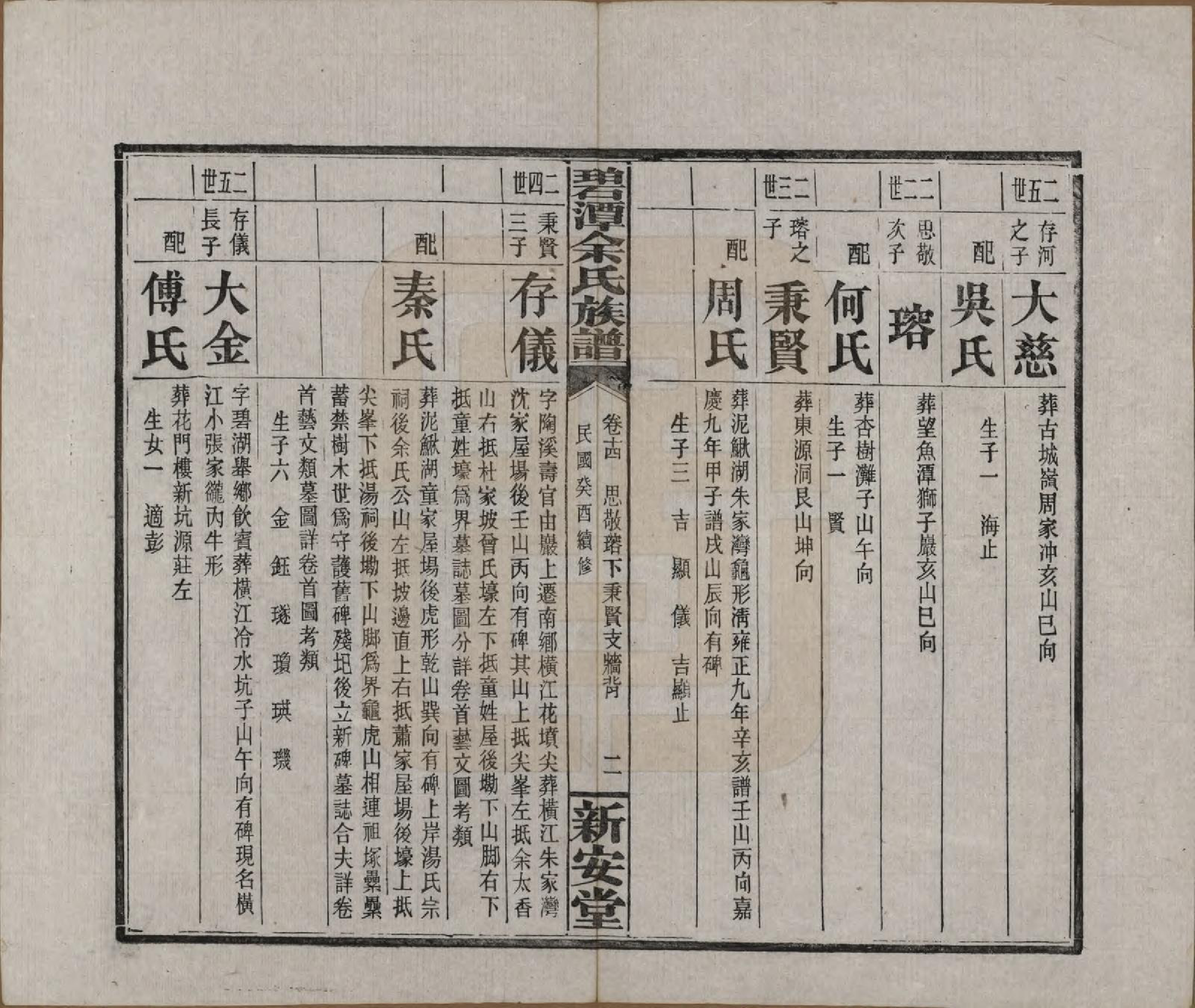 GTJP2032.余.湖南平江.碧潭余氏族谱.民国22年[1933]_014.pdf_第2页