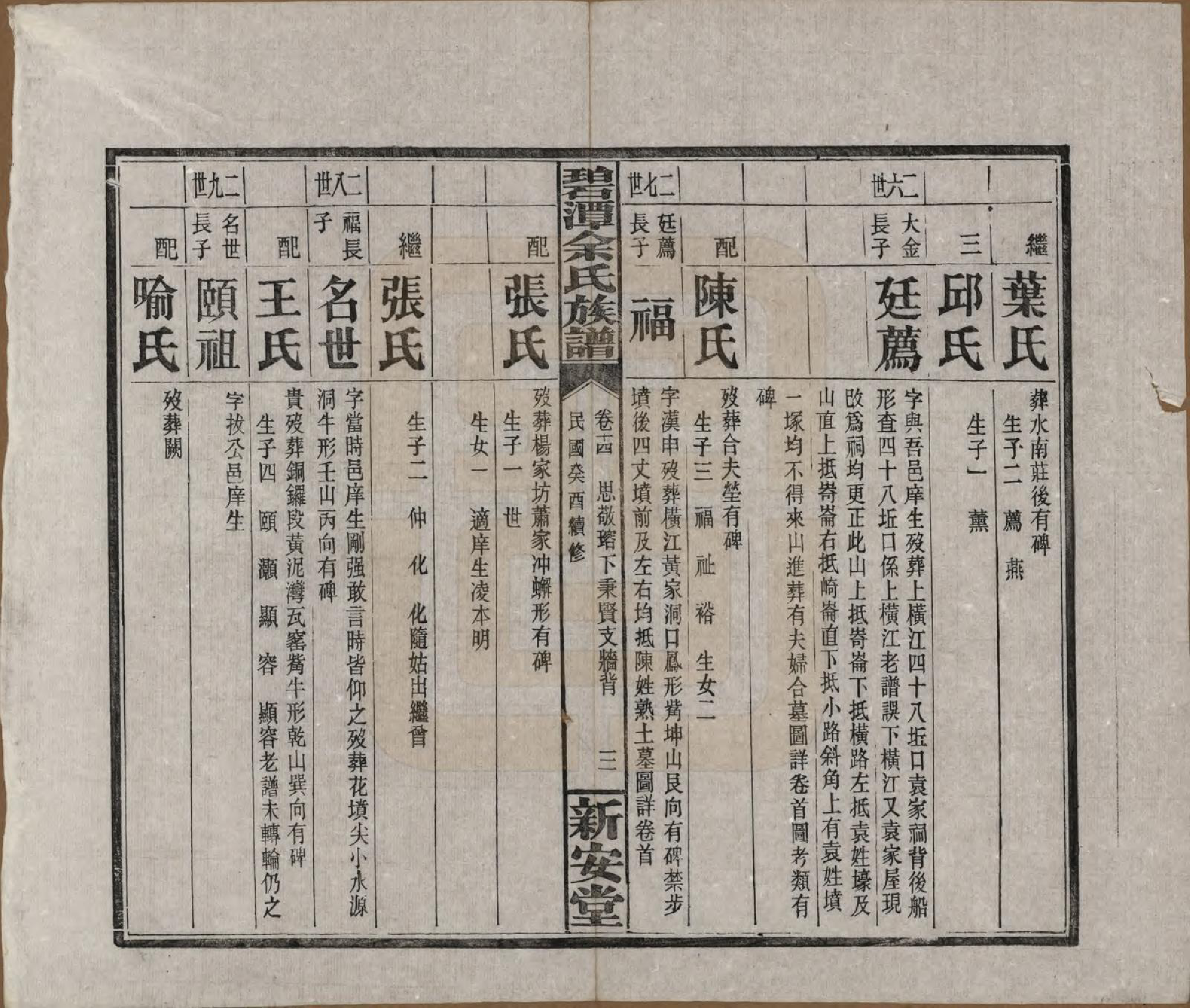 GTJP2032.余.湖南平江.碧潭余氏族谱.民国22年[1933]_014.pdf_第3页