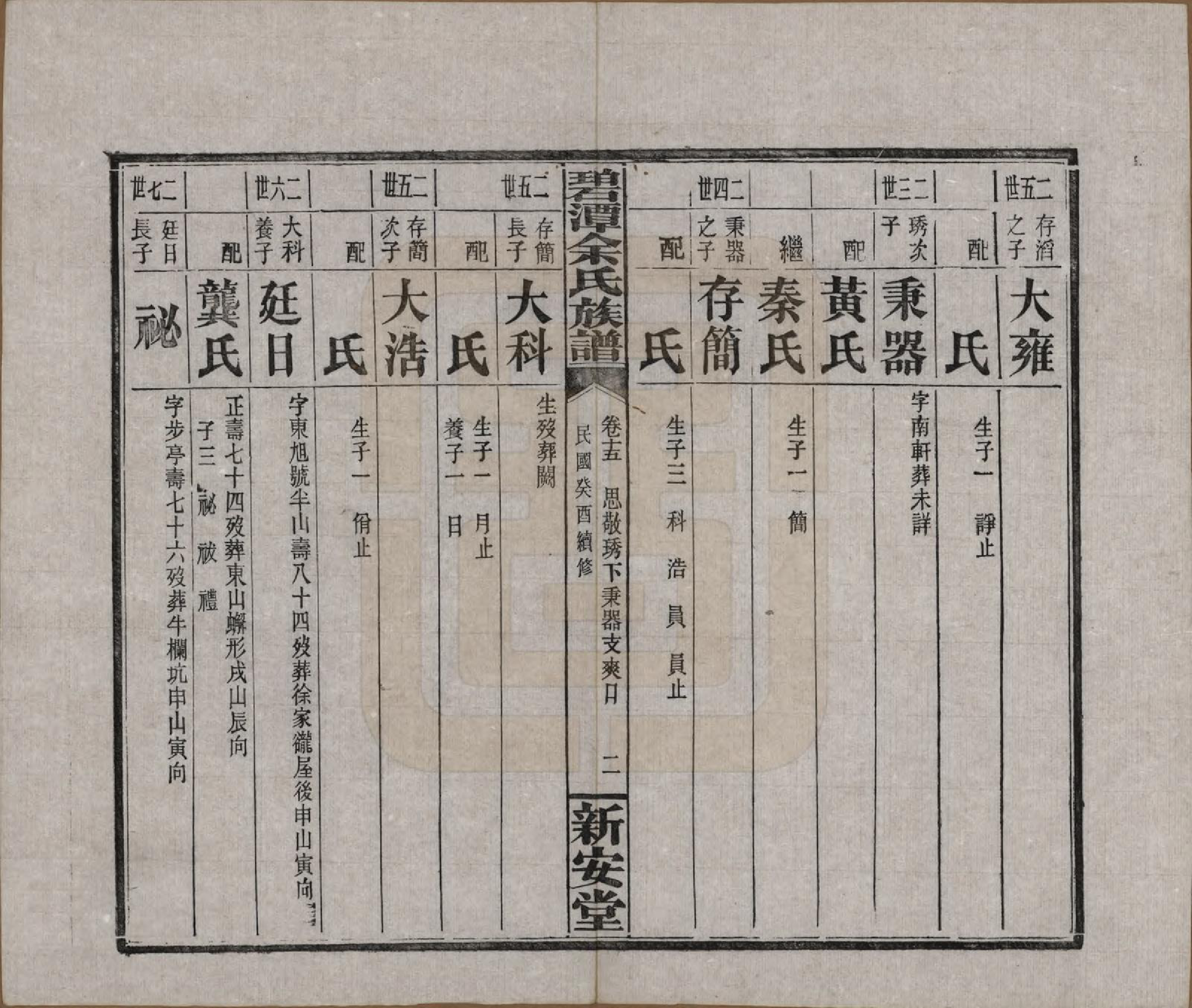 GTJP2032.余.湖南平江.碧潭余氏族谱.民国22年[1933]_015.pdf_第2页