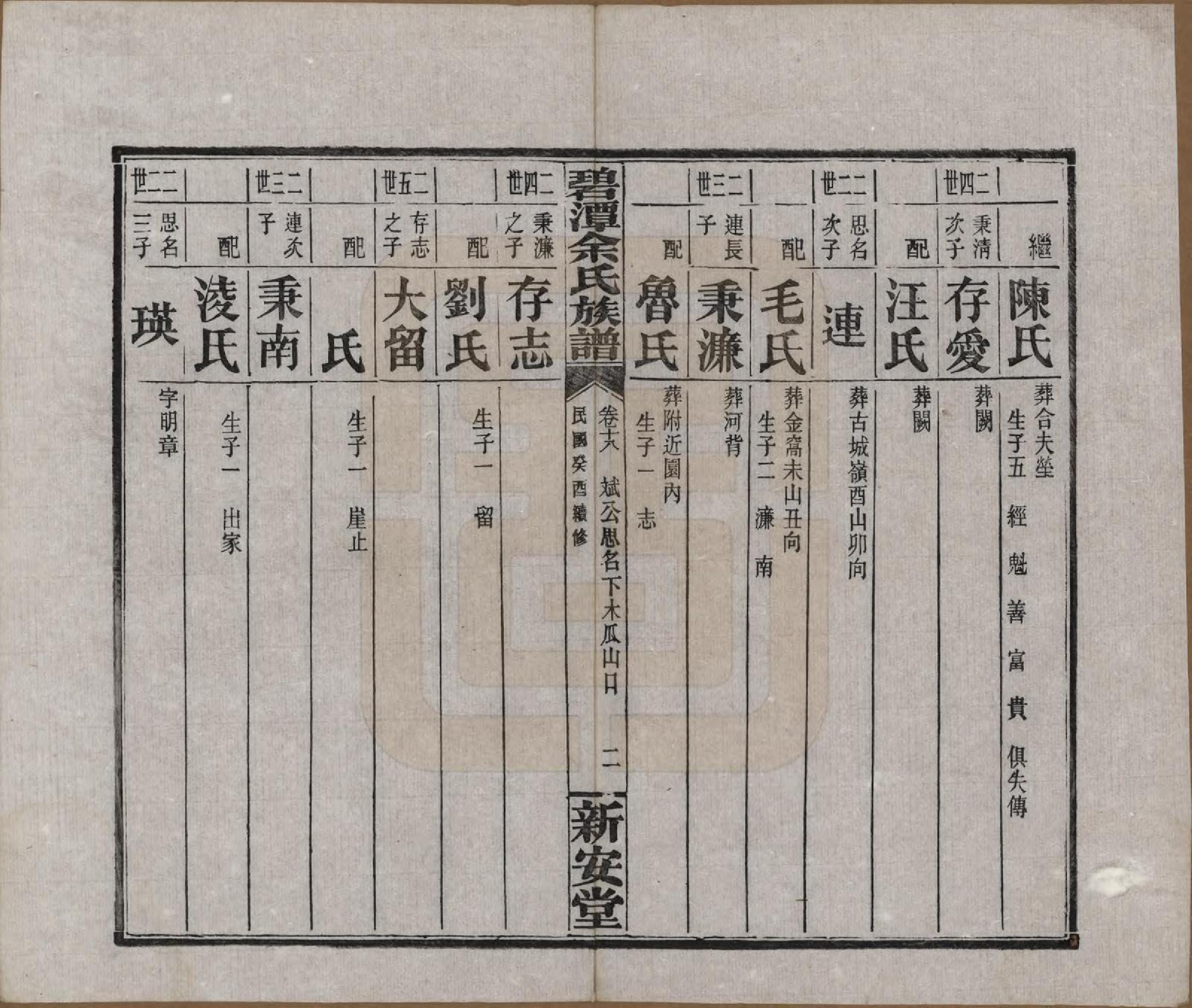 GTJP2032.余.湖南平江.碧潭余氏族谱.民国22年[1933]_018.pdf_第2页