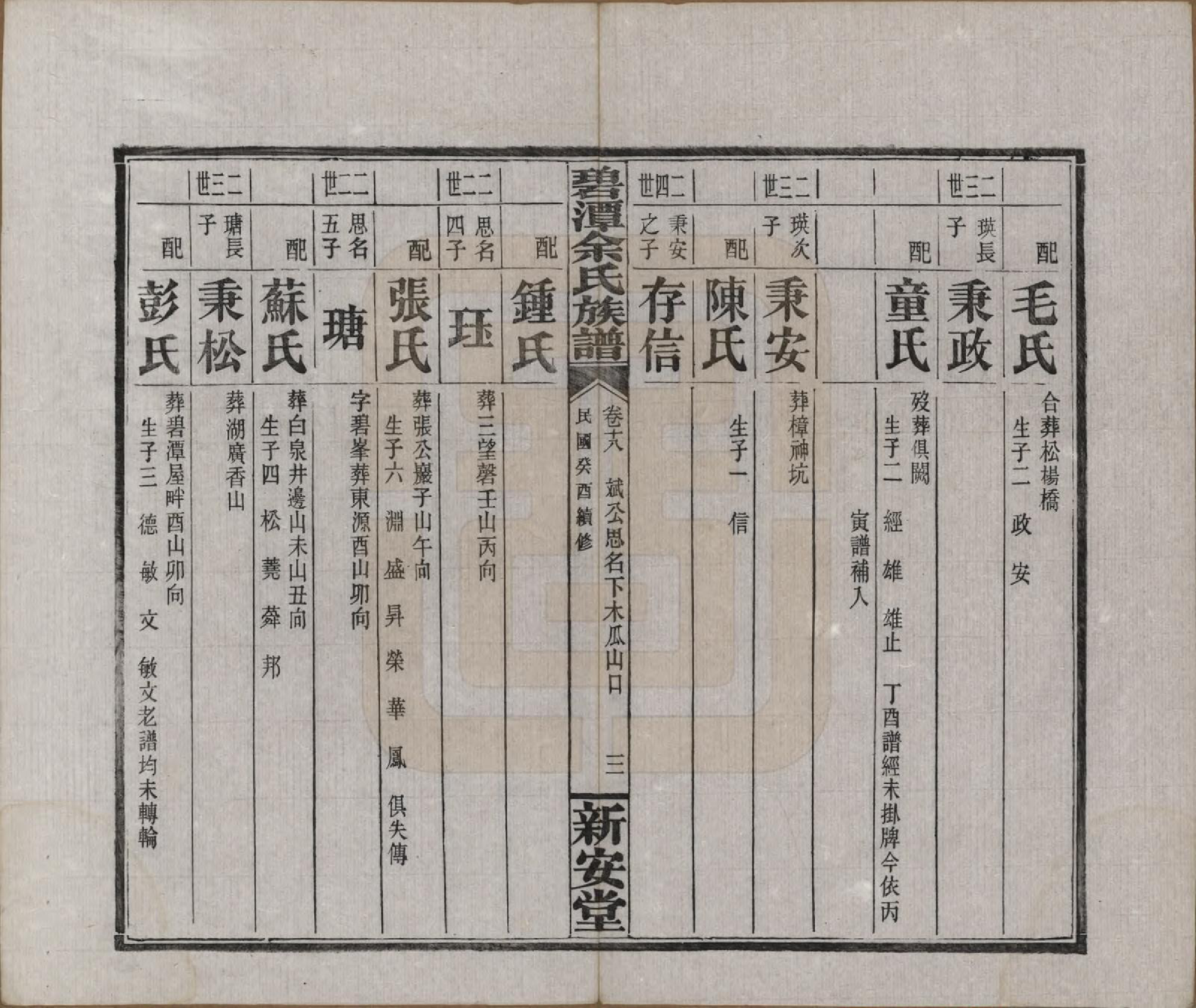 GTJP2032.余.湖南平江.碧潭余氏族谱.民国22年[1933]_018.pdf_第3页