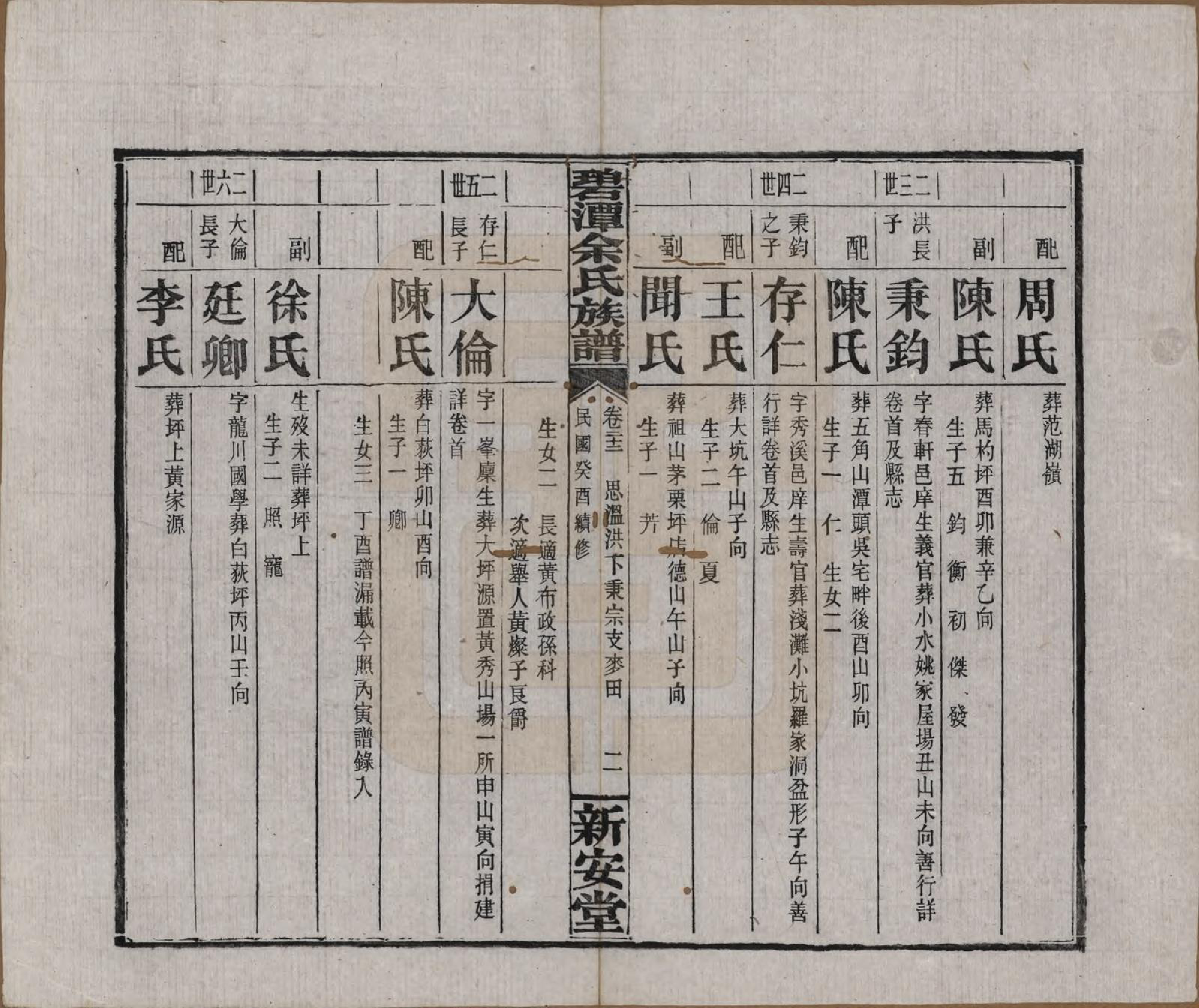 GTJP2032.余.湖南平江.碧潭余氏族谱.民国22年[1933]_022.pdf_第2页