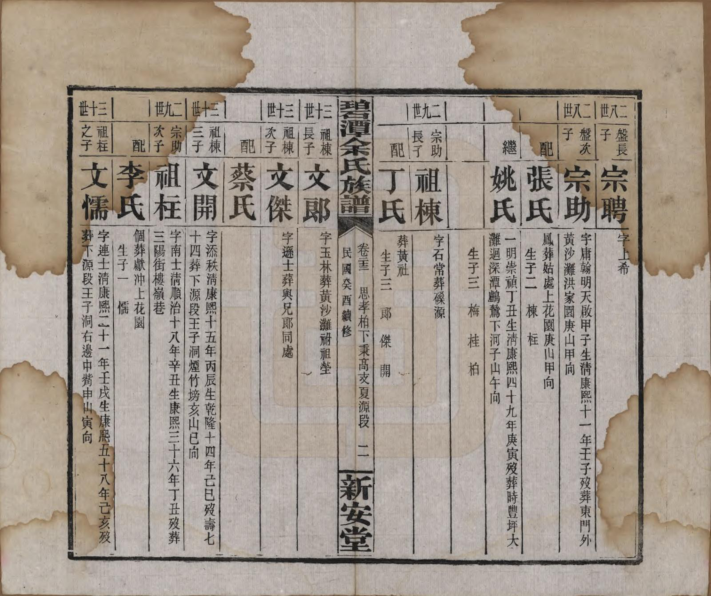 GTJP2032.余.湖南平江.碧潭余氏族谱.民国22年[1933]_023.pdf_第2页