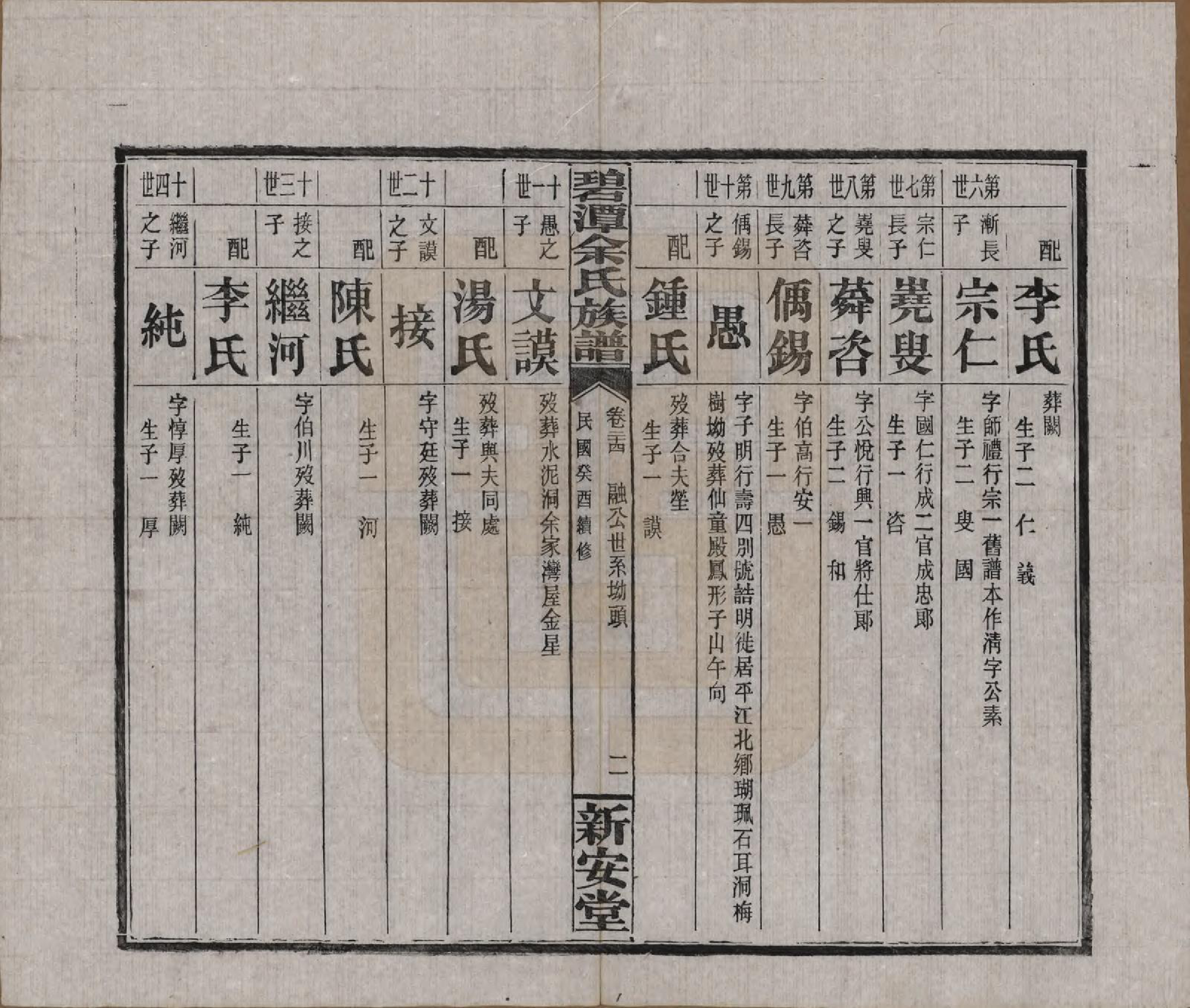 GTJP2032.余.湖南平江.碧潭余氏族谱.民国22年[1933]_024.pdf_第2页