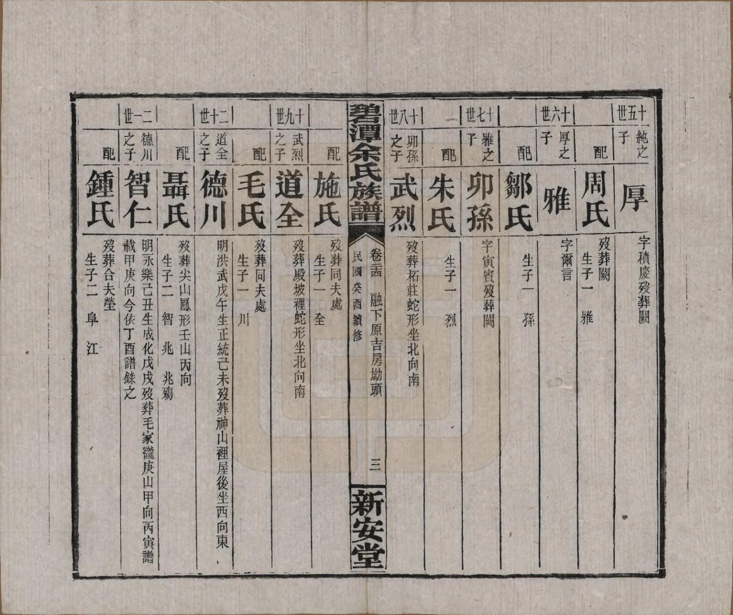 GTJP2032.余.湖南平江.碧潭余氏族谱.民国22年[1933]_024.pdf_第3页