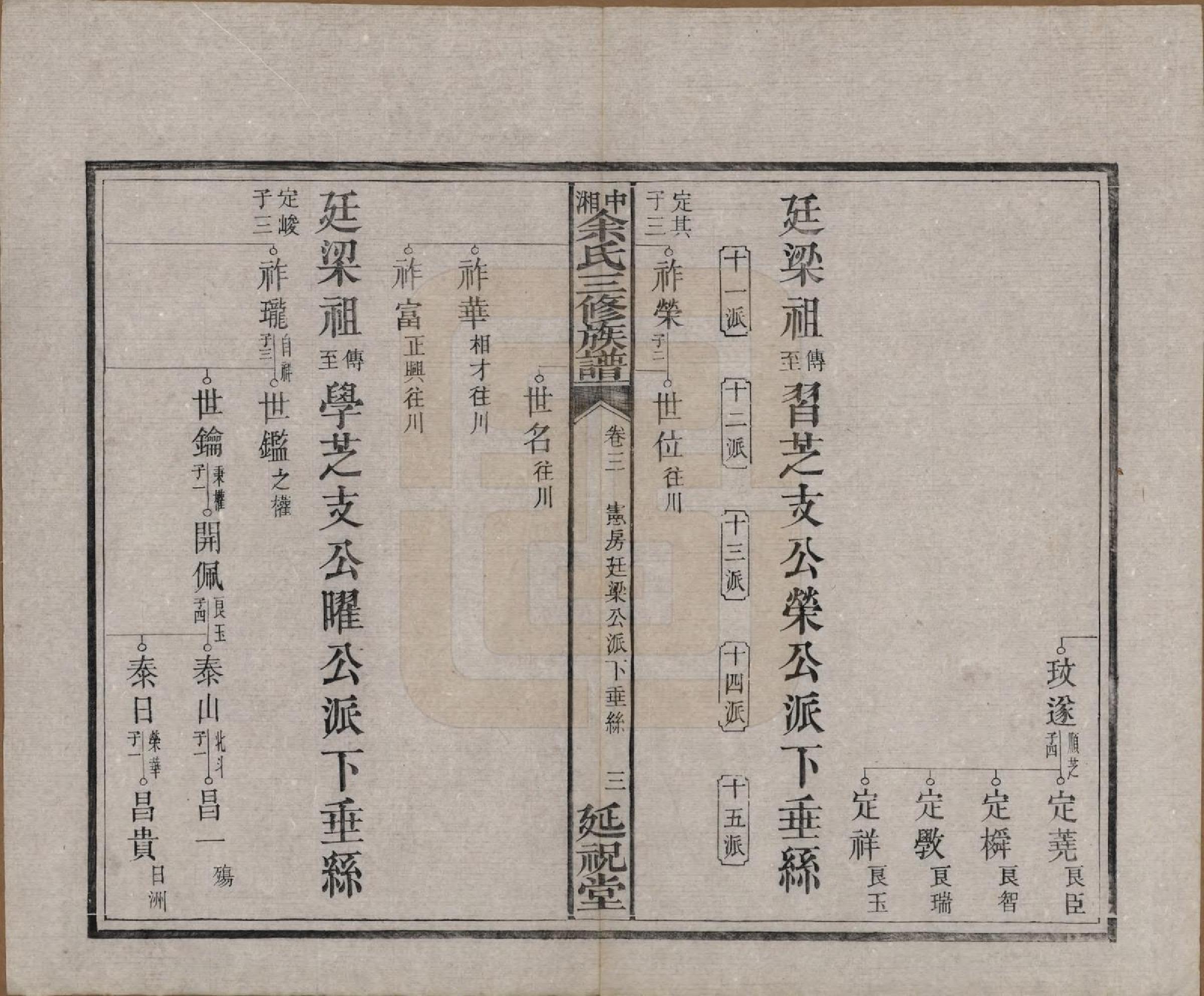 GTJP2040.余.湖南.中湘余氏延祝堂三修族谱十卷.清光绪二十年（1894）_003.pdf_第3页