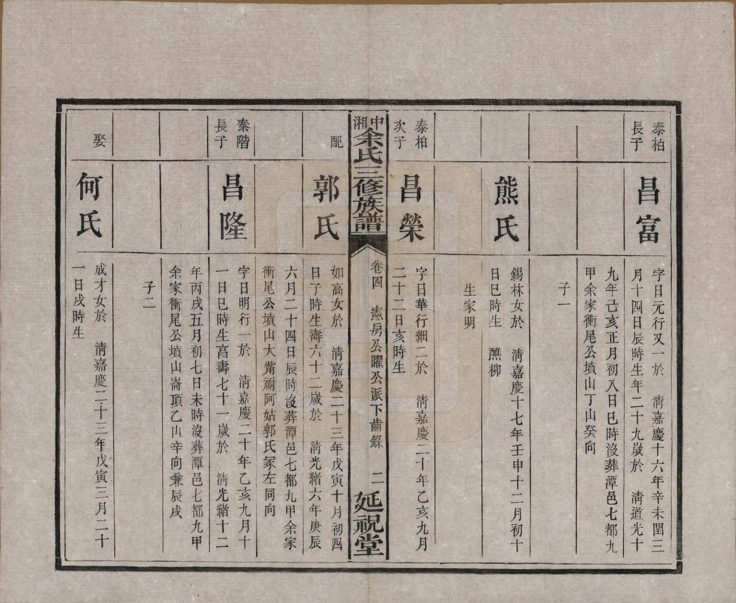 GTJP2040.余.湖南.中湘余氏延祝堂三修族谱十卷.清光绪二十年（1894）_004.pdf_第2页