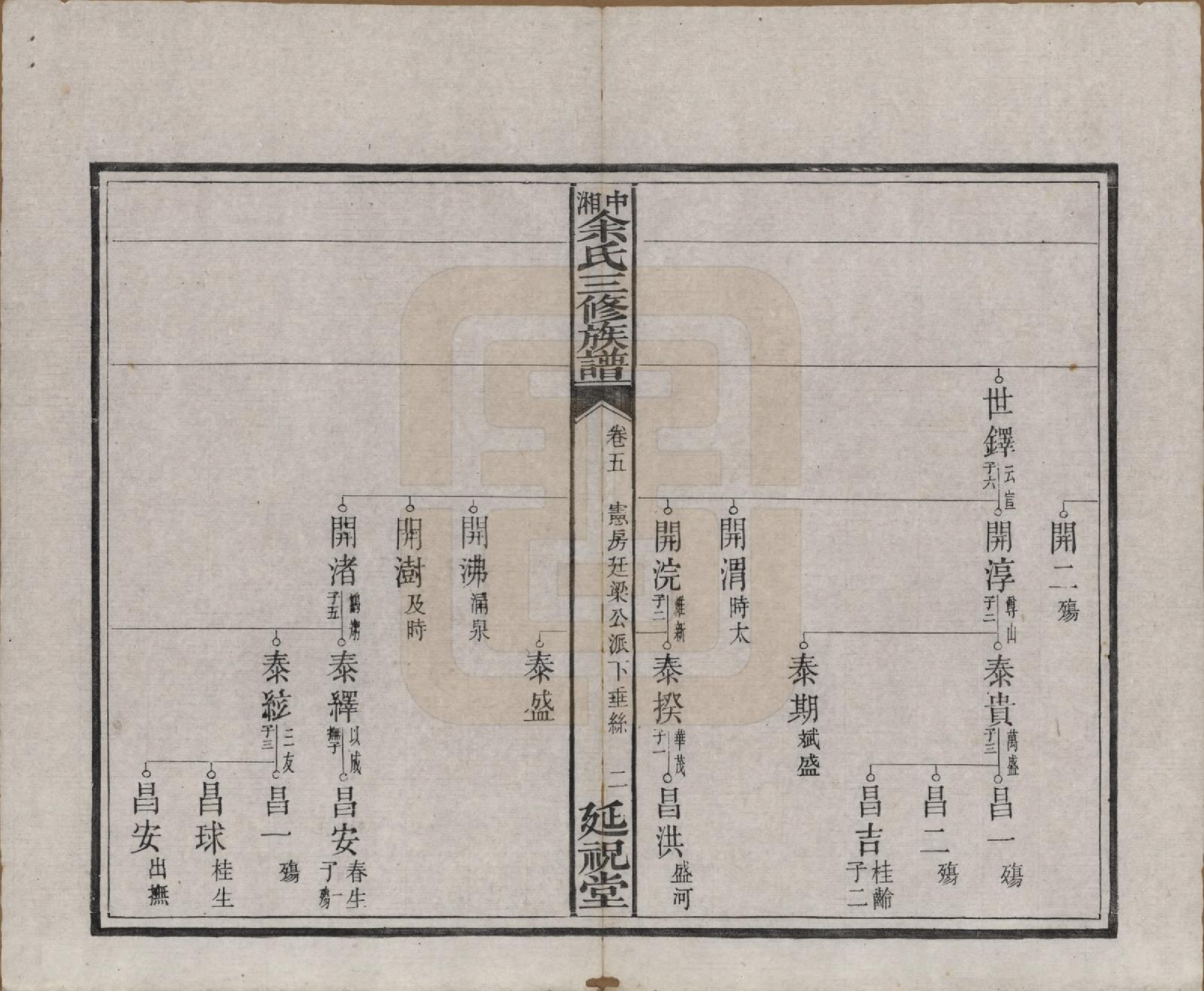 GTJP2040.余.湖南.中湘余氏延祝堂三修族谱十卷.清光绪二十年（1894）_005.pdf_第2页