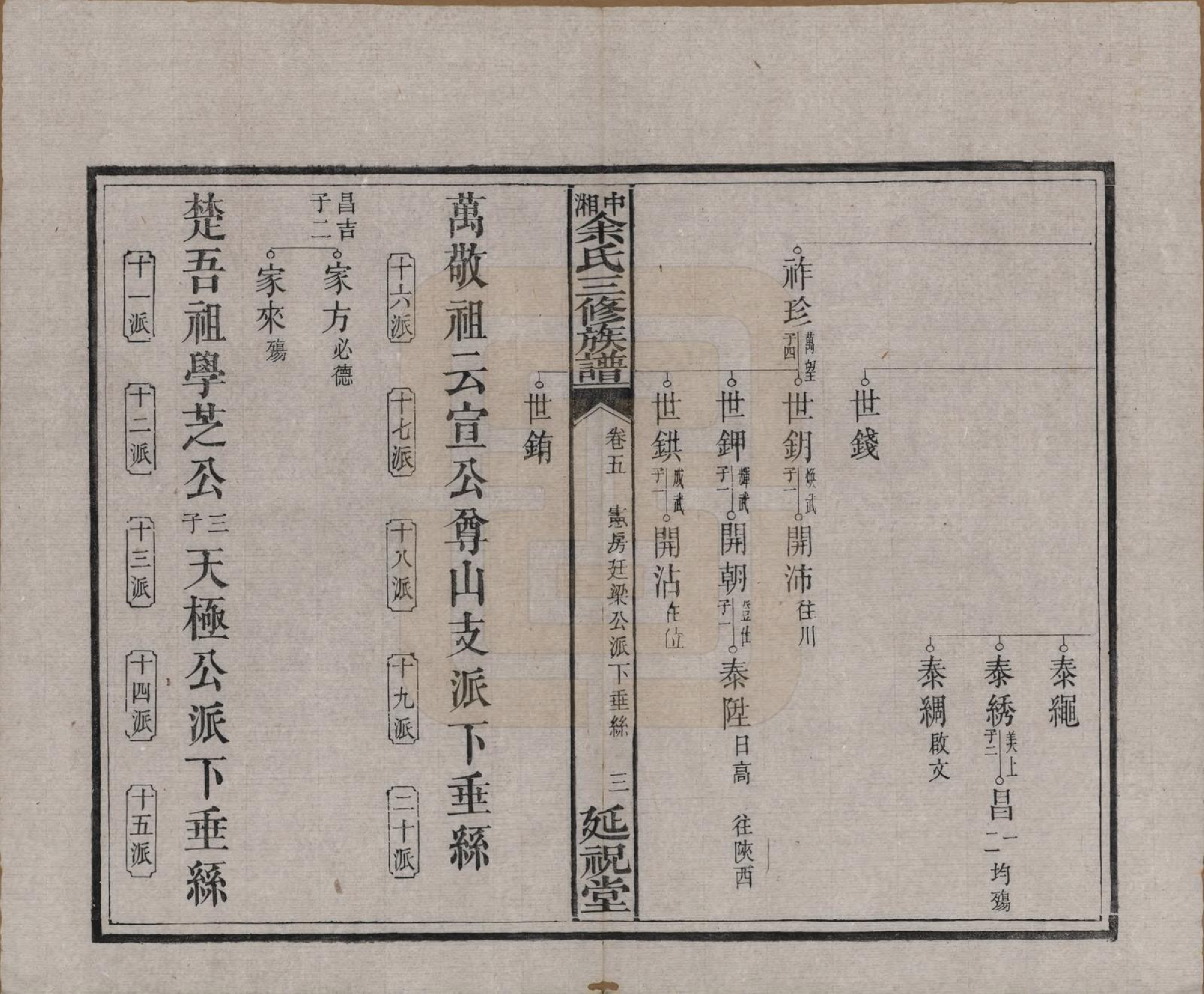 GTJP2040.余.湖南.中湘余氏延祝堂三修族谱十卷.清光绪二十年（1894）_005.pdf_第3页