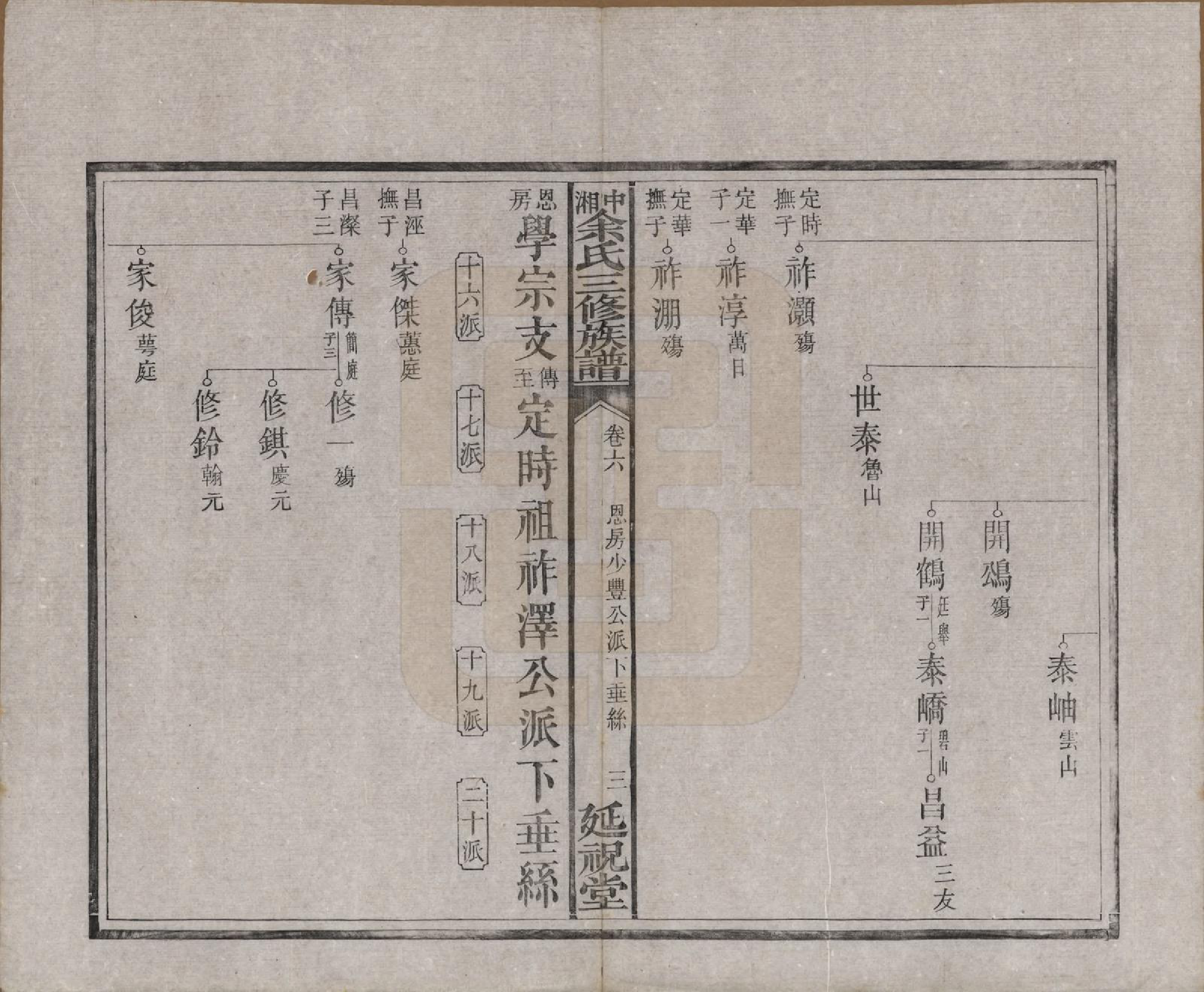 GTJP2040.余.湖南.中湘余氏延祝堂三修族谱十卷.清光绪二十年（1894）_006.pdf_第3页