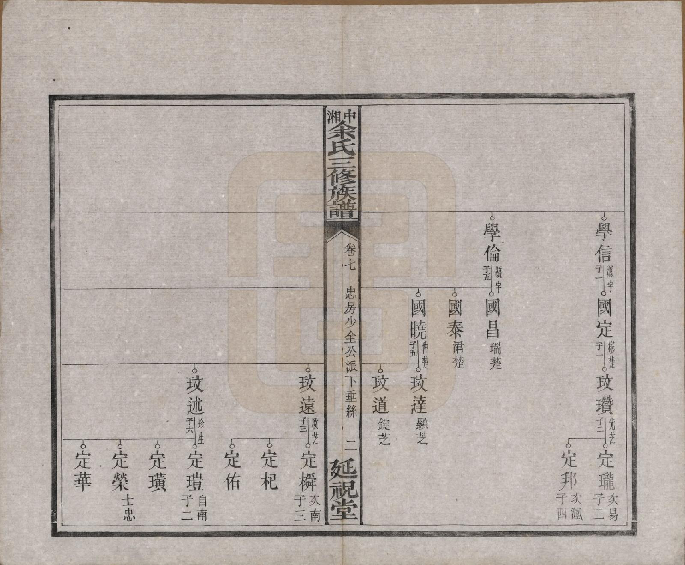 GTJP2040.余.湖南.中湘余氏延祝堂三修族谱十卷.清光绪二十年（1894）_007.pdf_第2页