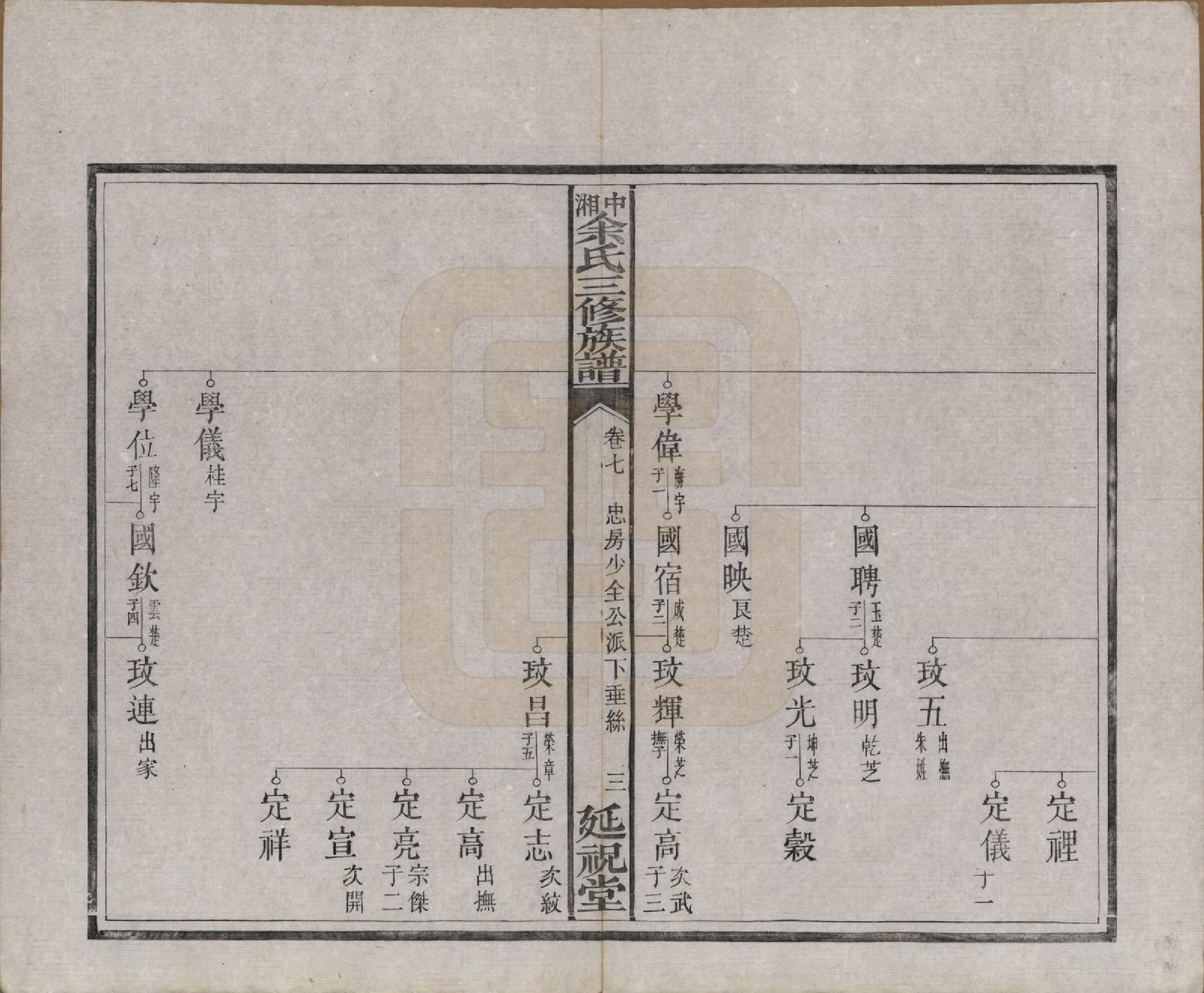 GTJP2040.余.湖南.中湘余氏延祝堂三修族谱十卷.清光绪二十年（1894）_007.pdf_第3页