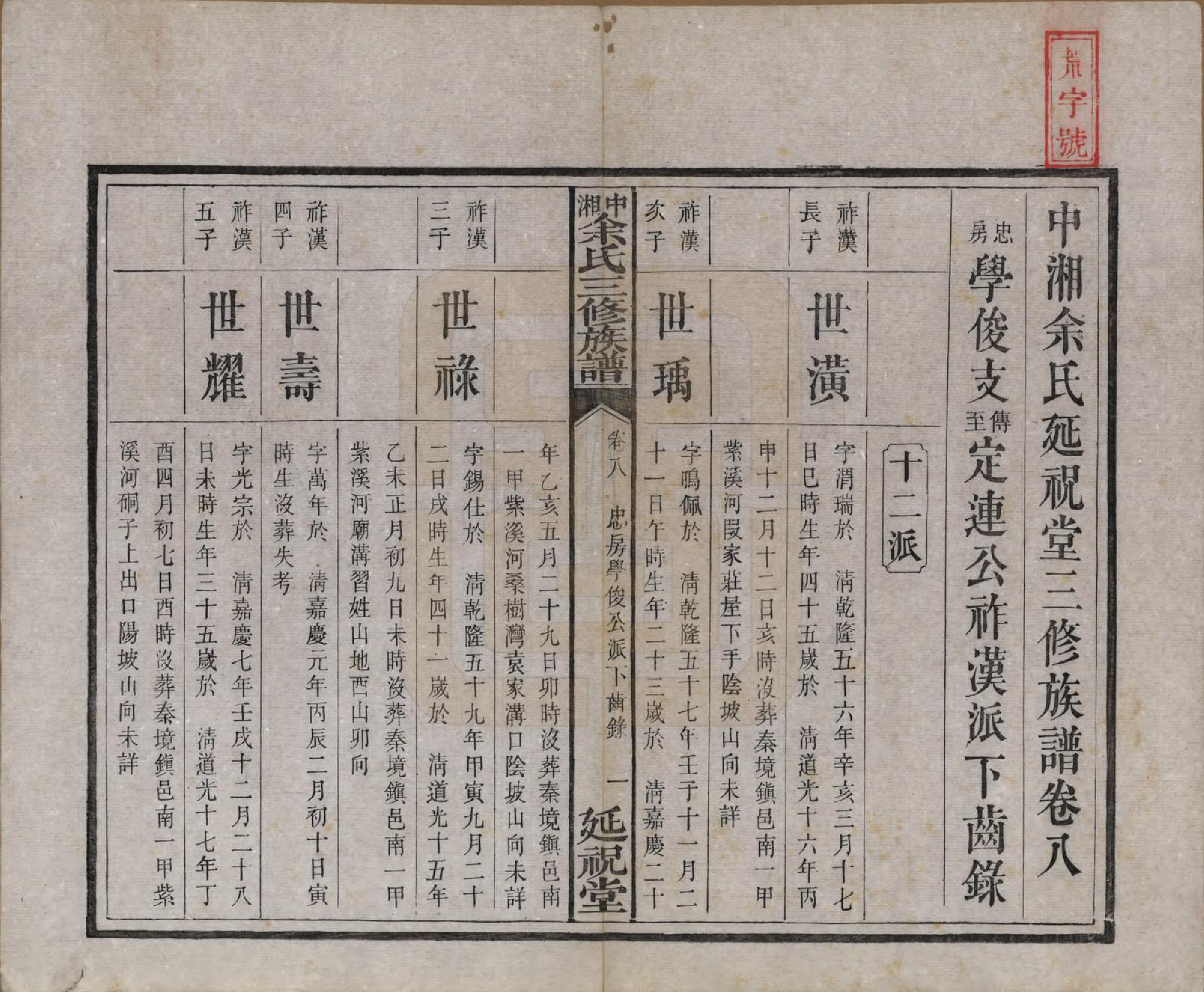 GTJP2040.余.湖南.中湘余氏延祝堂三修族谱十卷.清光绪二十年（1894）_008.pdf_第1页