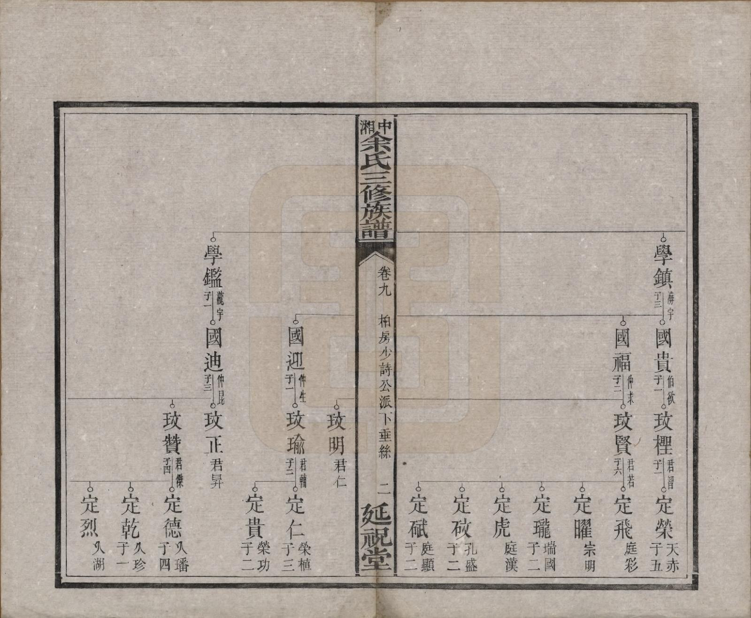 GTJP2040.余.湖南.中湘余氏延祝堂三修族谱十卷.清光绪二十年（1894）_009.pdf_第2页