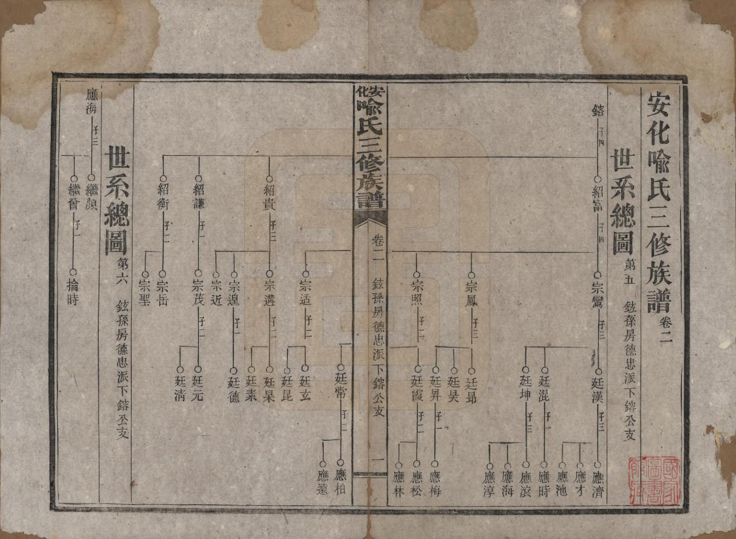 GTJP2050.喻.湖南安化.安化喻氏三修族谱.民国15年[1926]_002.pdf_第1页