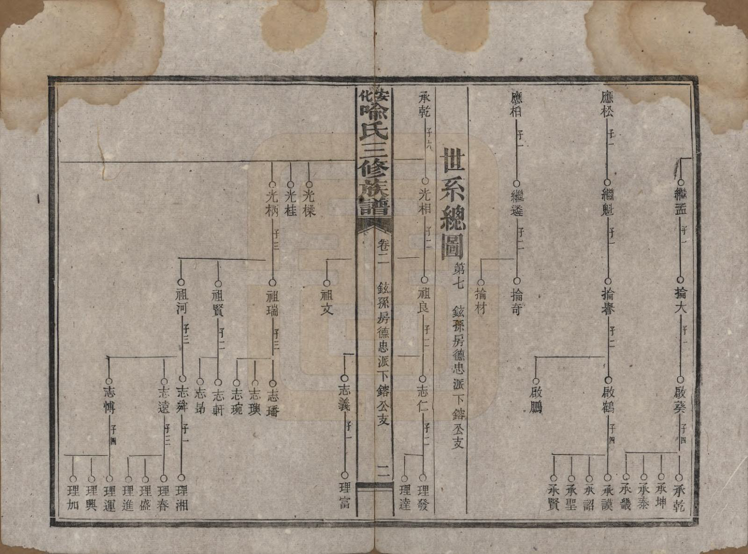 GTJP2050.喻.湖南安化.安化喻氏三修族谱.民国15年[1926]_002.pdf_第2页