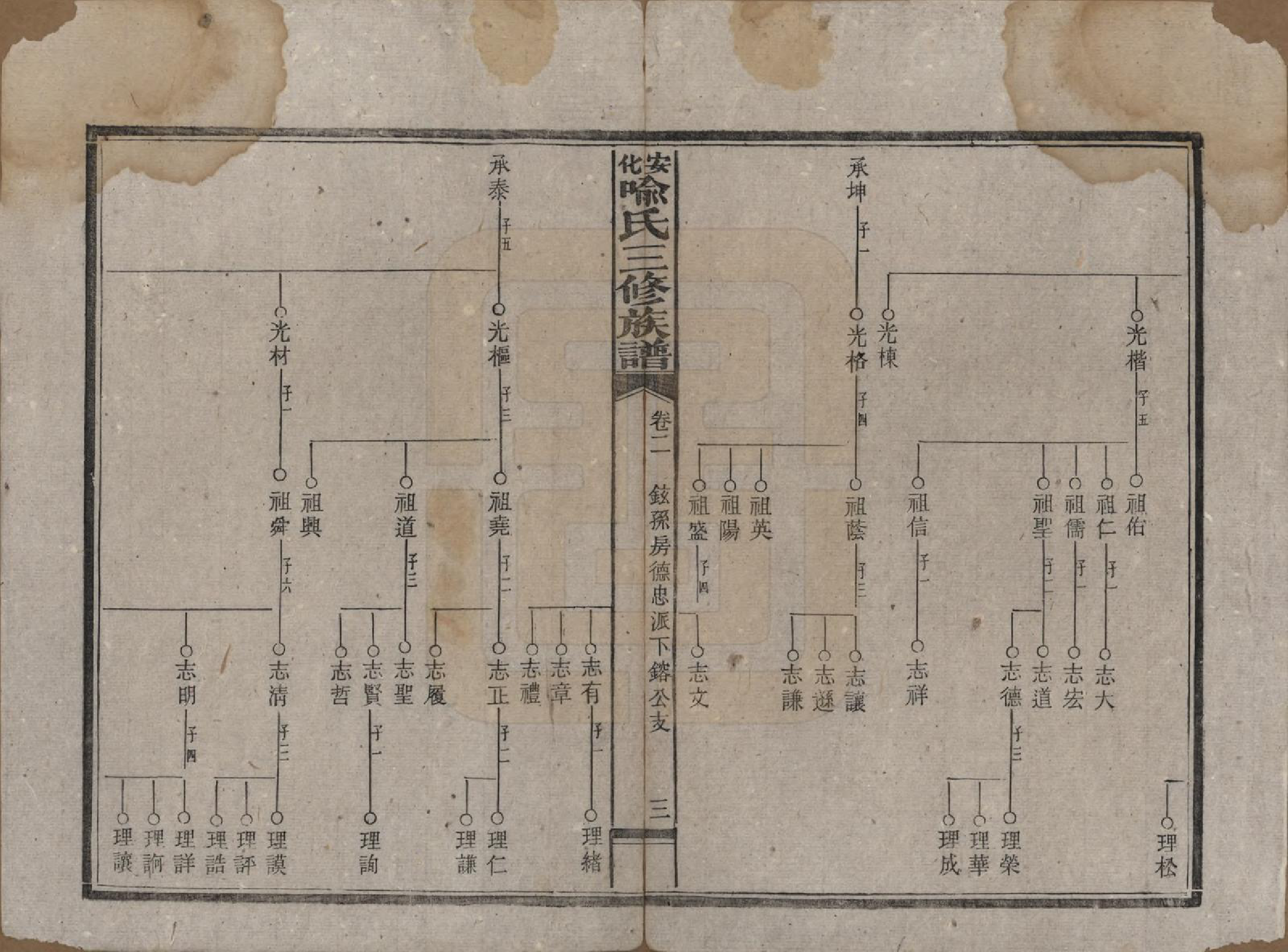 GTJP2050.喻.湖南安化.安化喻氏三修族谱.民国15年[1926]_002.pdf_第3页