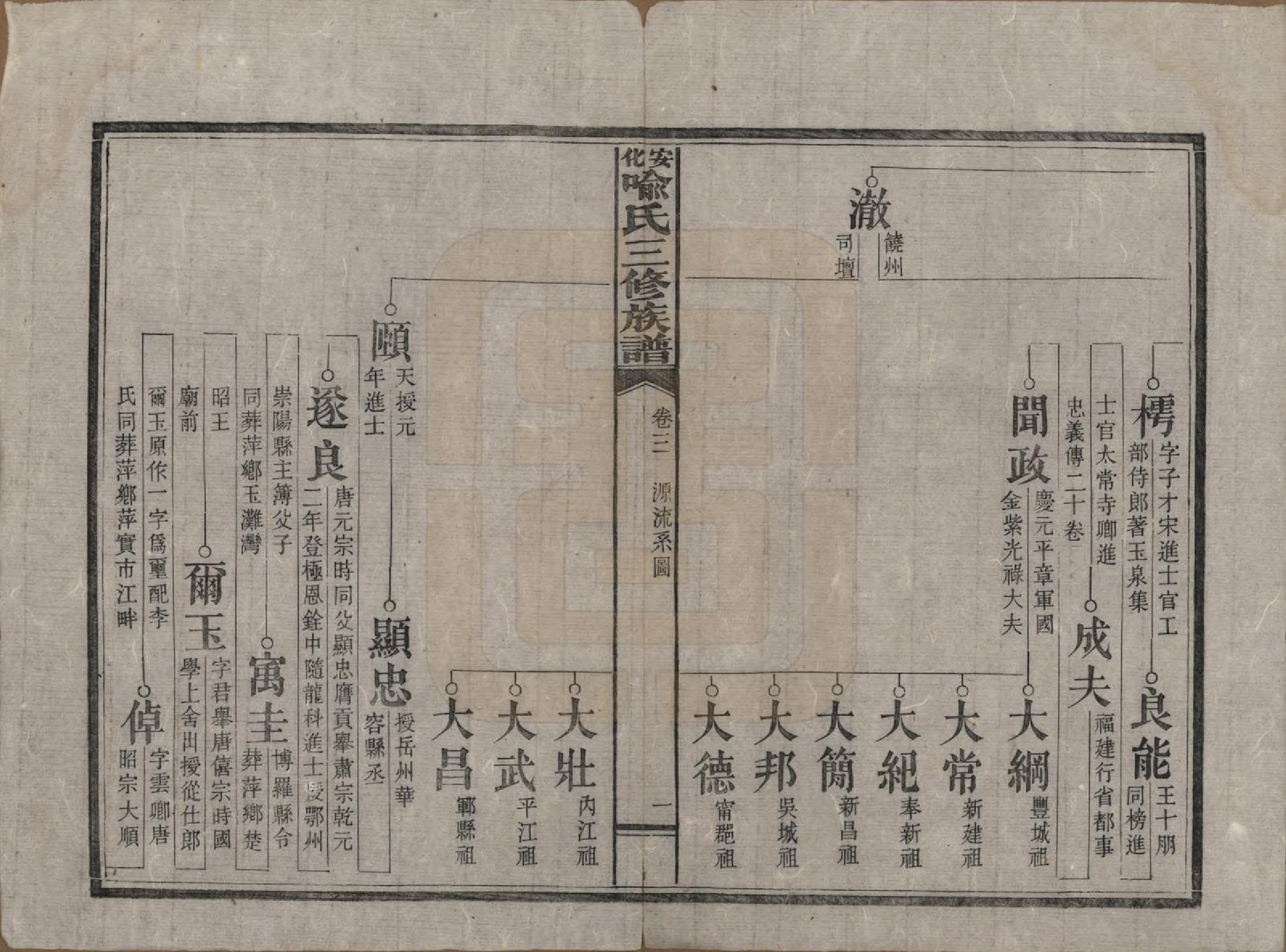 GTJP2050.喻.湖南安化.安化喻氏三修族谱.民国15年[1926]_003.pdf_第2页