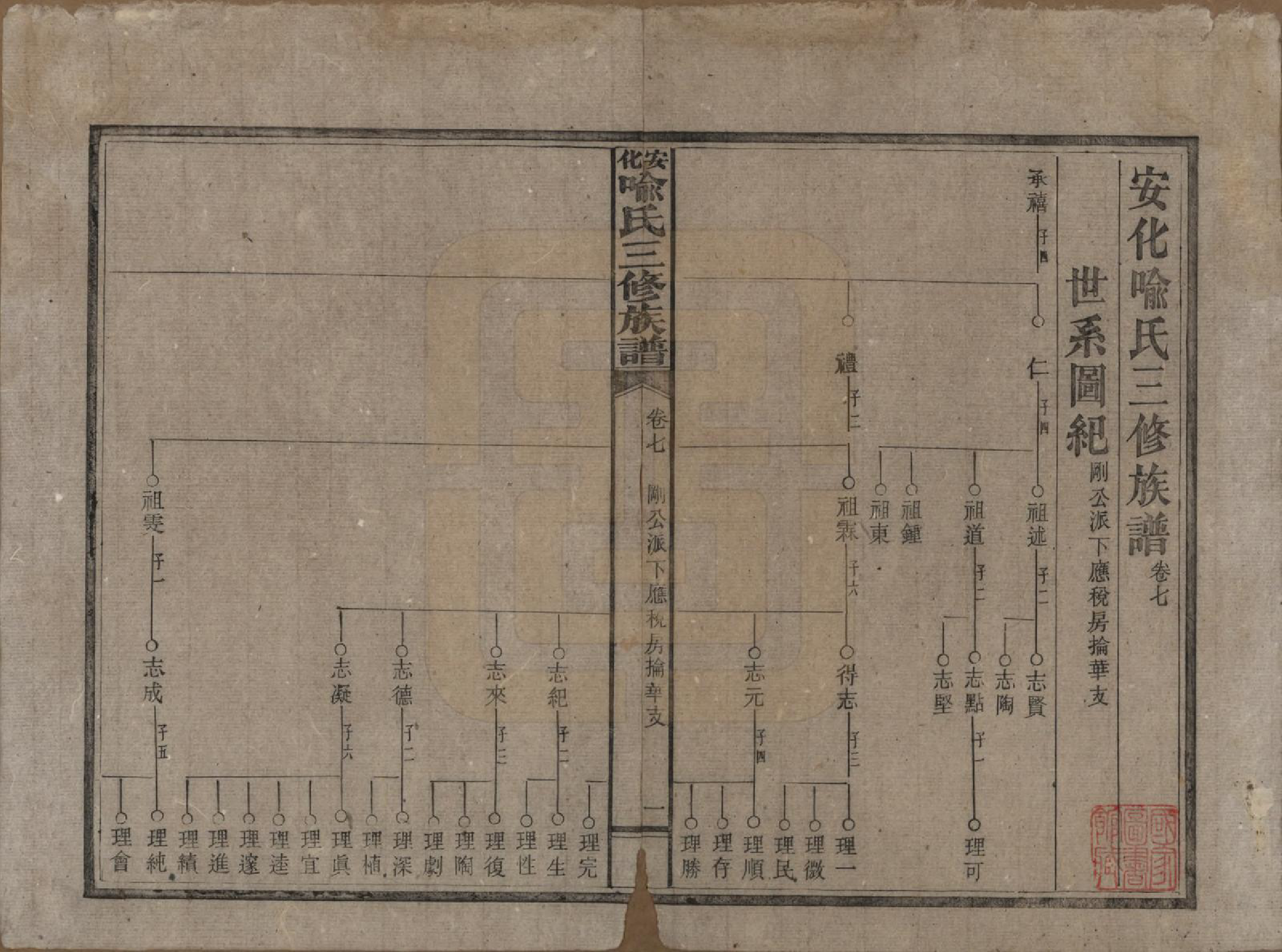 GTJP2050.喻.湖南安化.安化喻氏三修族谱.民国15年[1926]_007.pdf_第1页