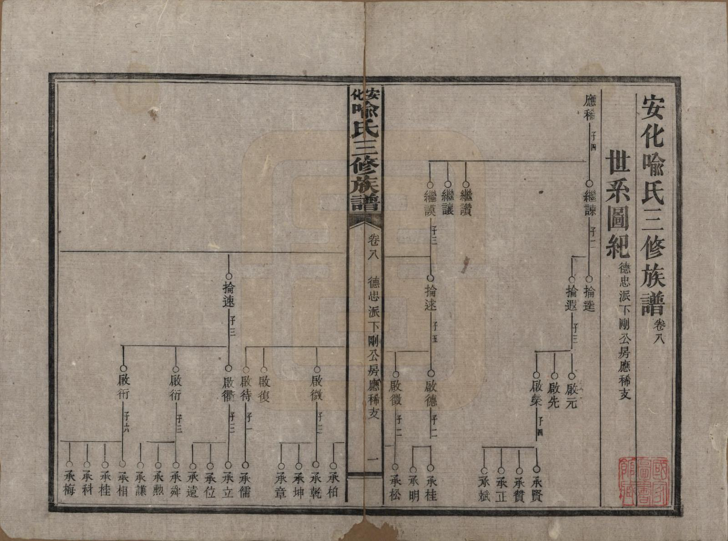 GTJP2050.喻.湖南安化.安化喻氏三修族谱.民国15年[1926]_008.pdf_第1页