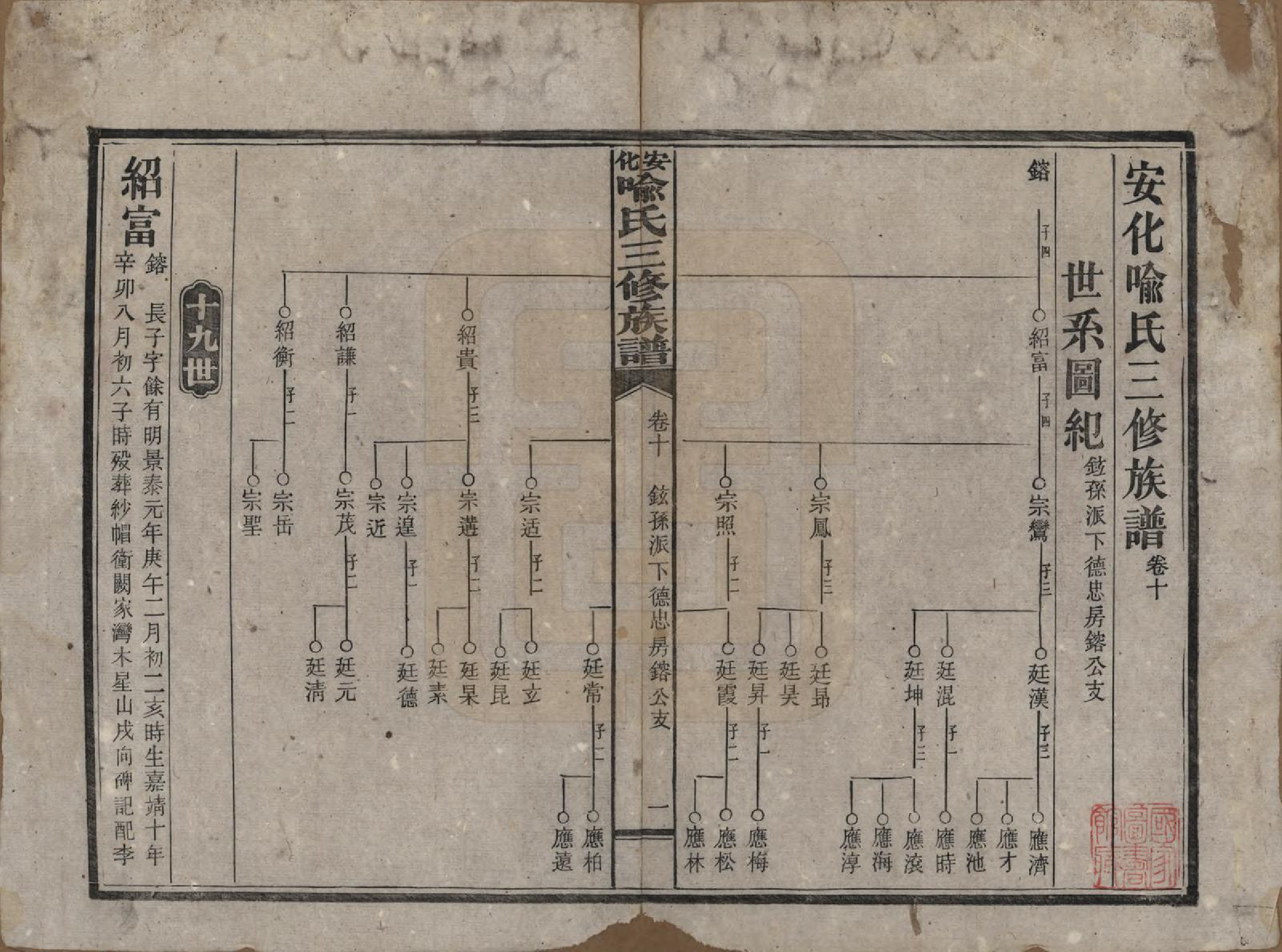 GTJP2050.喻.湖南安化.安化喻氏三修族谱.民国15年[1926]_010.pdf_第1页