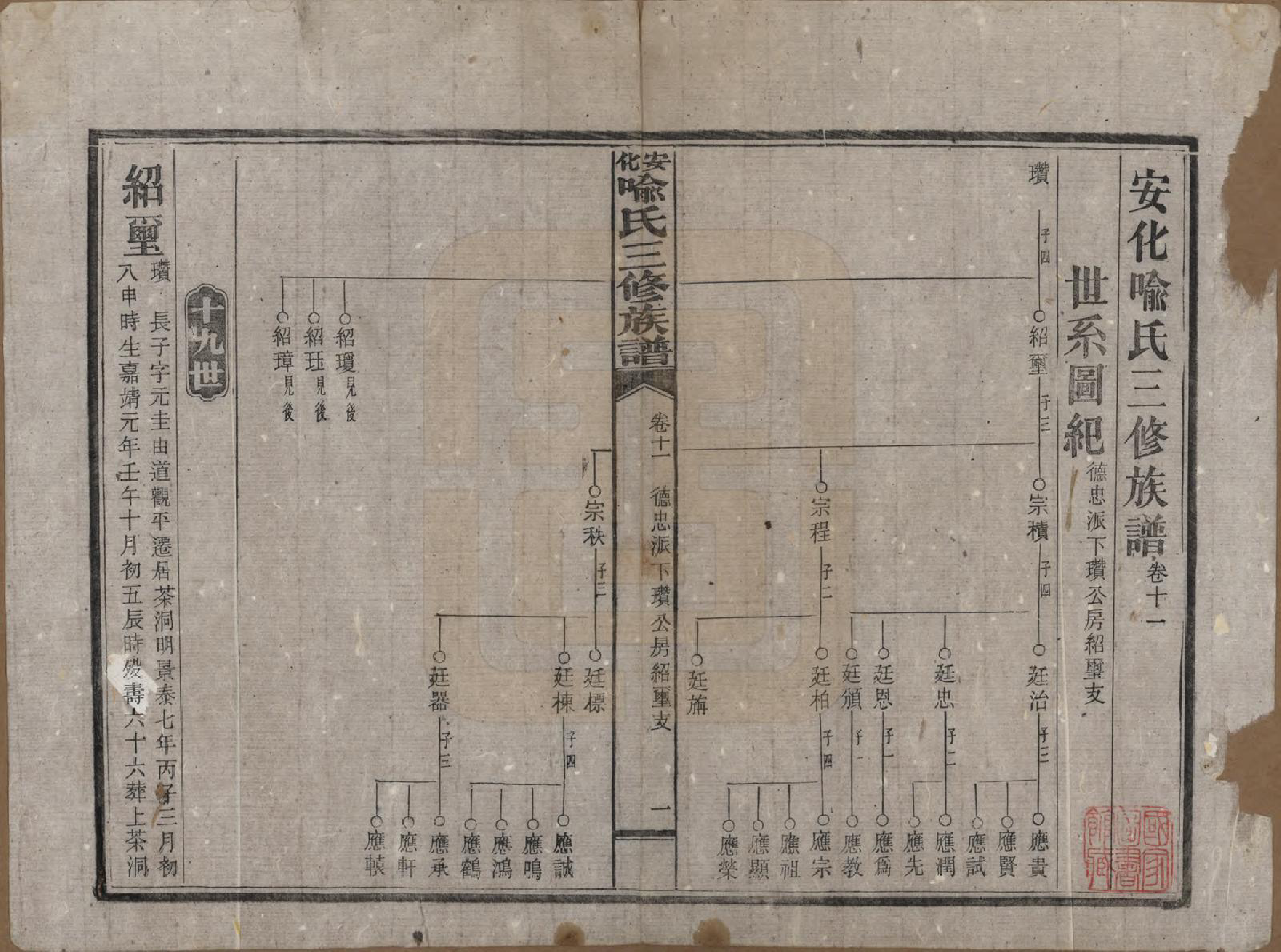 GTJP2050.喻.湖南安化.安化喻氏三修族谱.民国15年[1926]_011.pdf_第1页