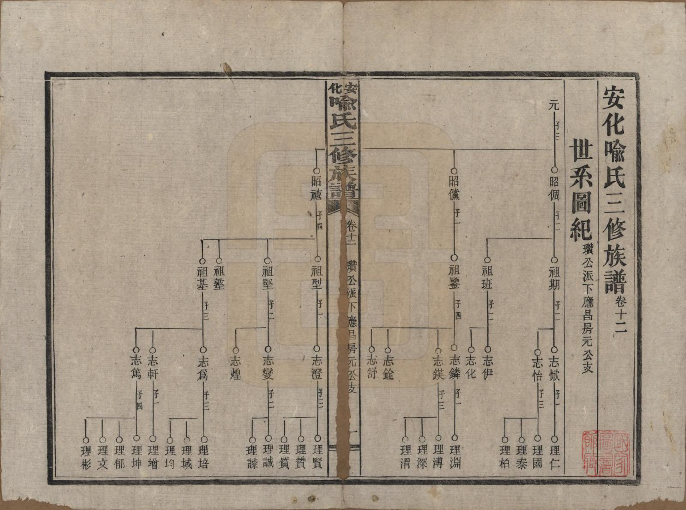 GTJP2050.喻.湖南安化.安化喻氏三修族谱.民国15年[1926]_012.pdf_第1页