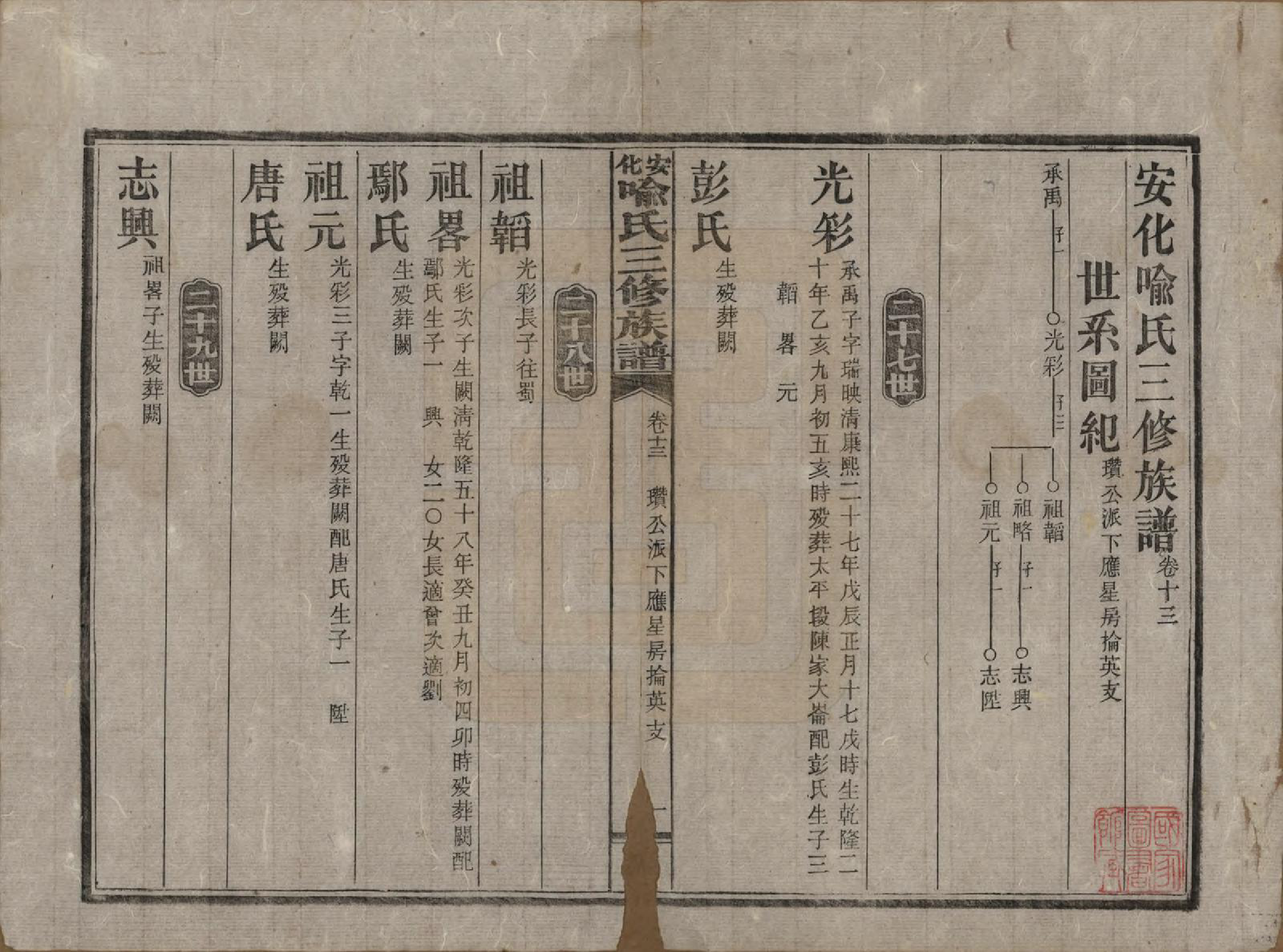 GTJP2050.喻.湖南安化.安化喻氏三修族谱.民国15年[1926]_013.pdf_第1页