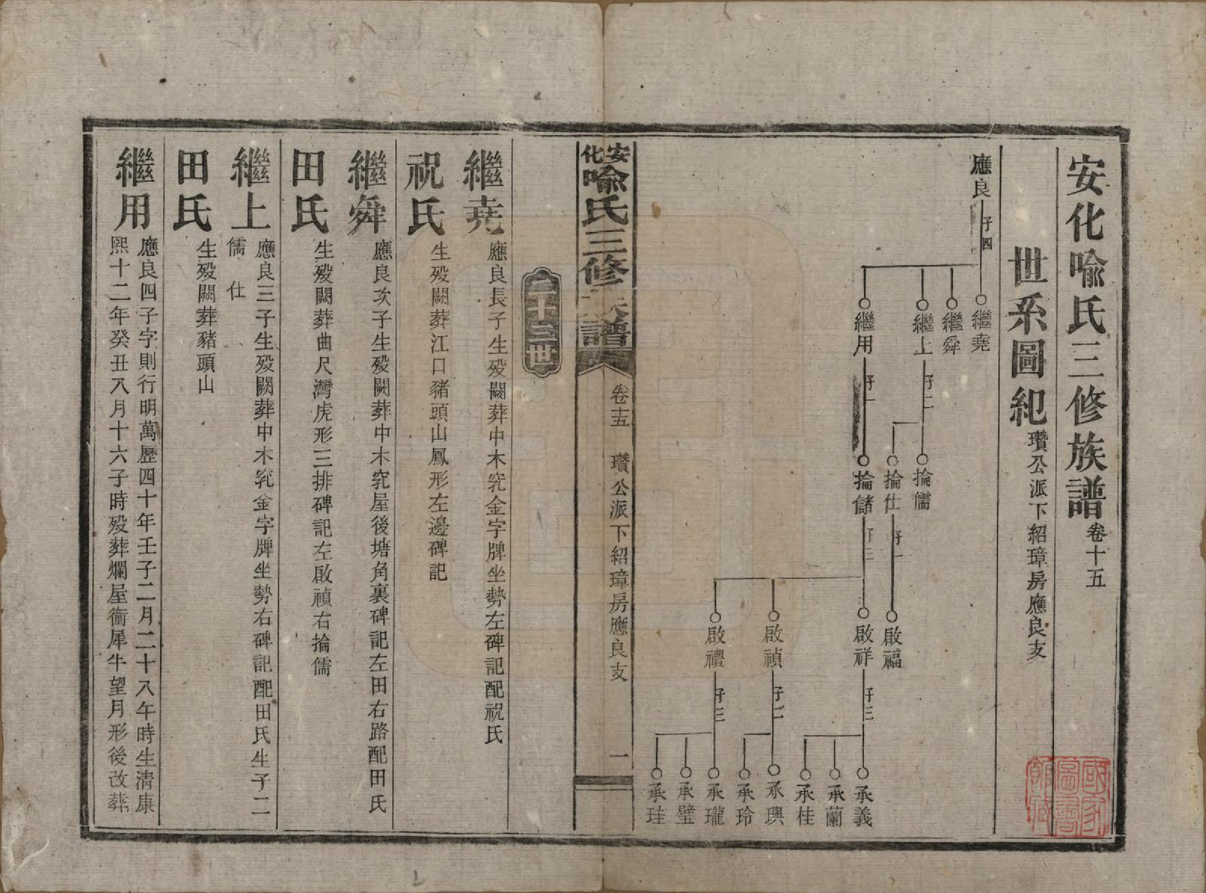 GTJP2050.喻.湖南安化.安化喻氏三修族谱.民国15年[1926]_015.pdf_第1页