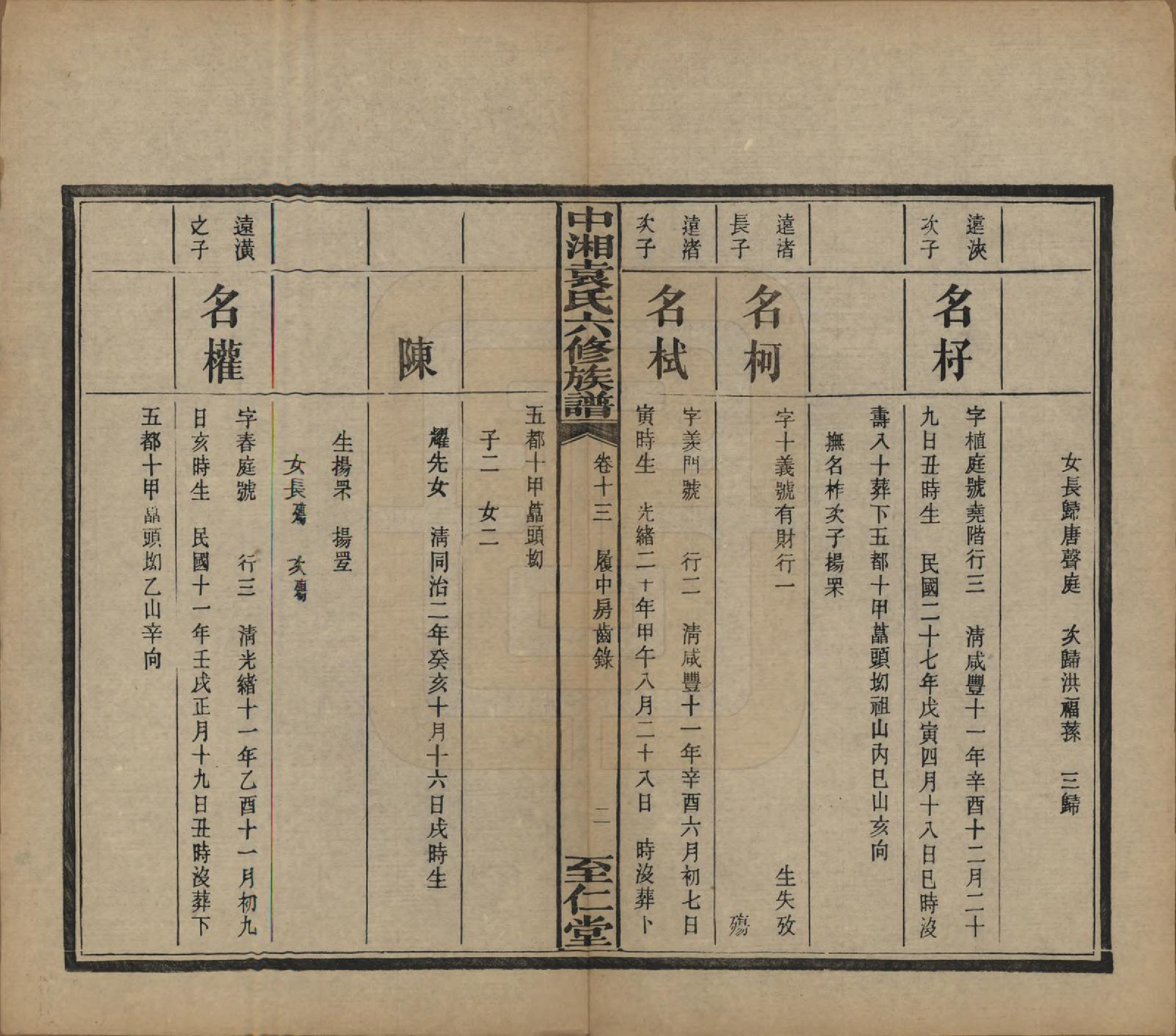 GTJP2062.袁.湖南.中湘袁氏六修族谱十八卷.民国三十二年（1943）_013.pdf_第3页