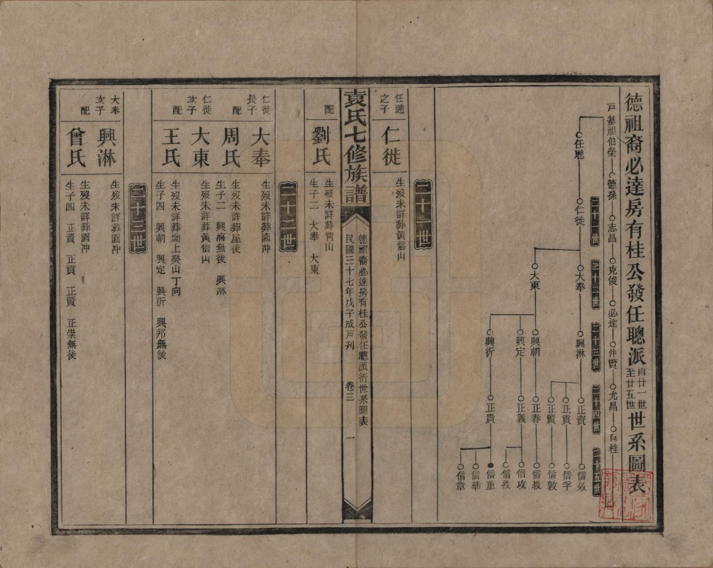 GTJP2064.袁.湖南.袁氏成户七修族谱.民国三十七年（1948）_003.pdf_第1页