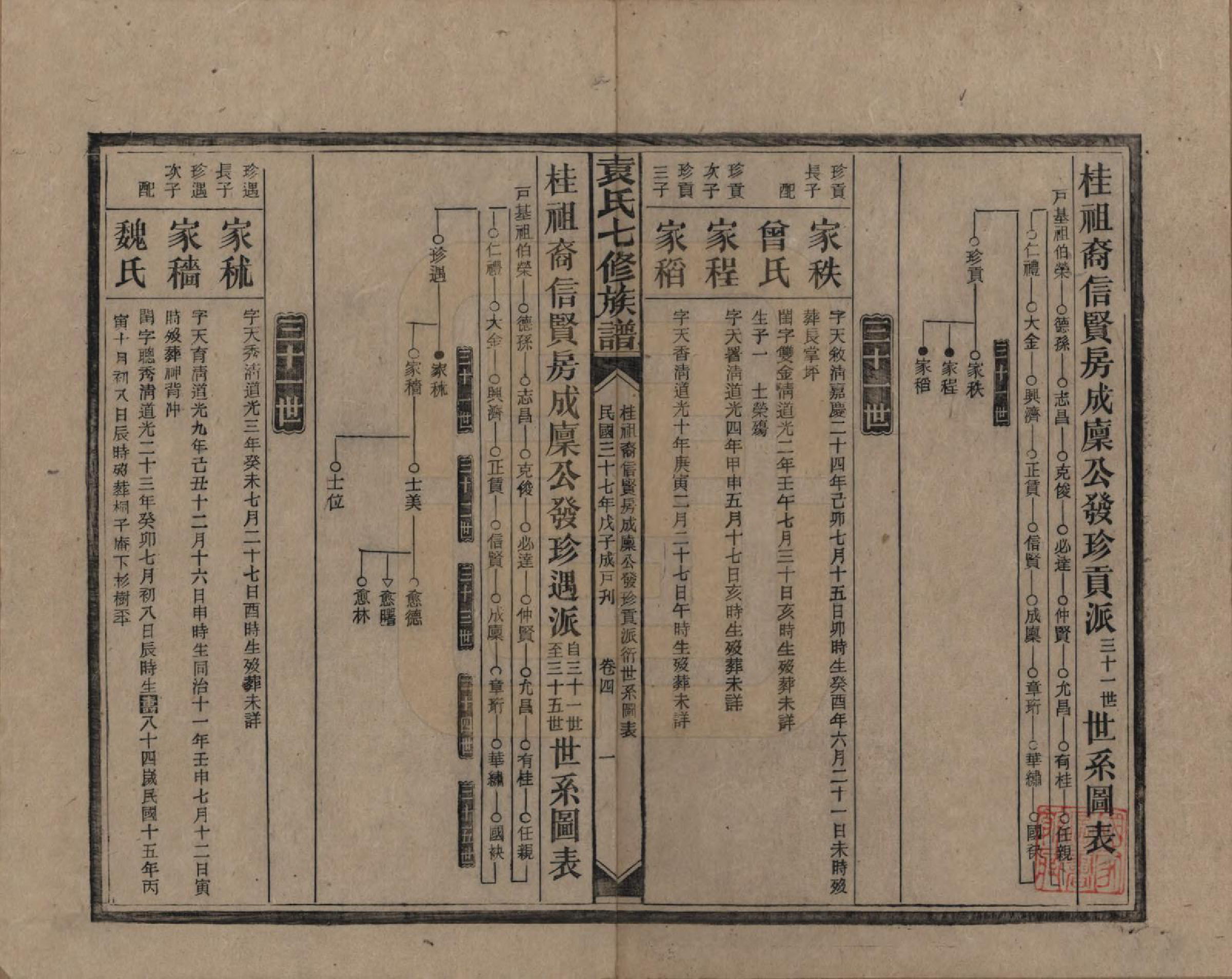 GTJP2064.袁.湖南.袁氏成户七修族谱.民国三十七年（1948）_004.pdf_第1页