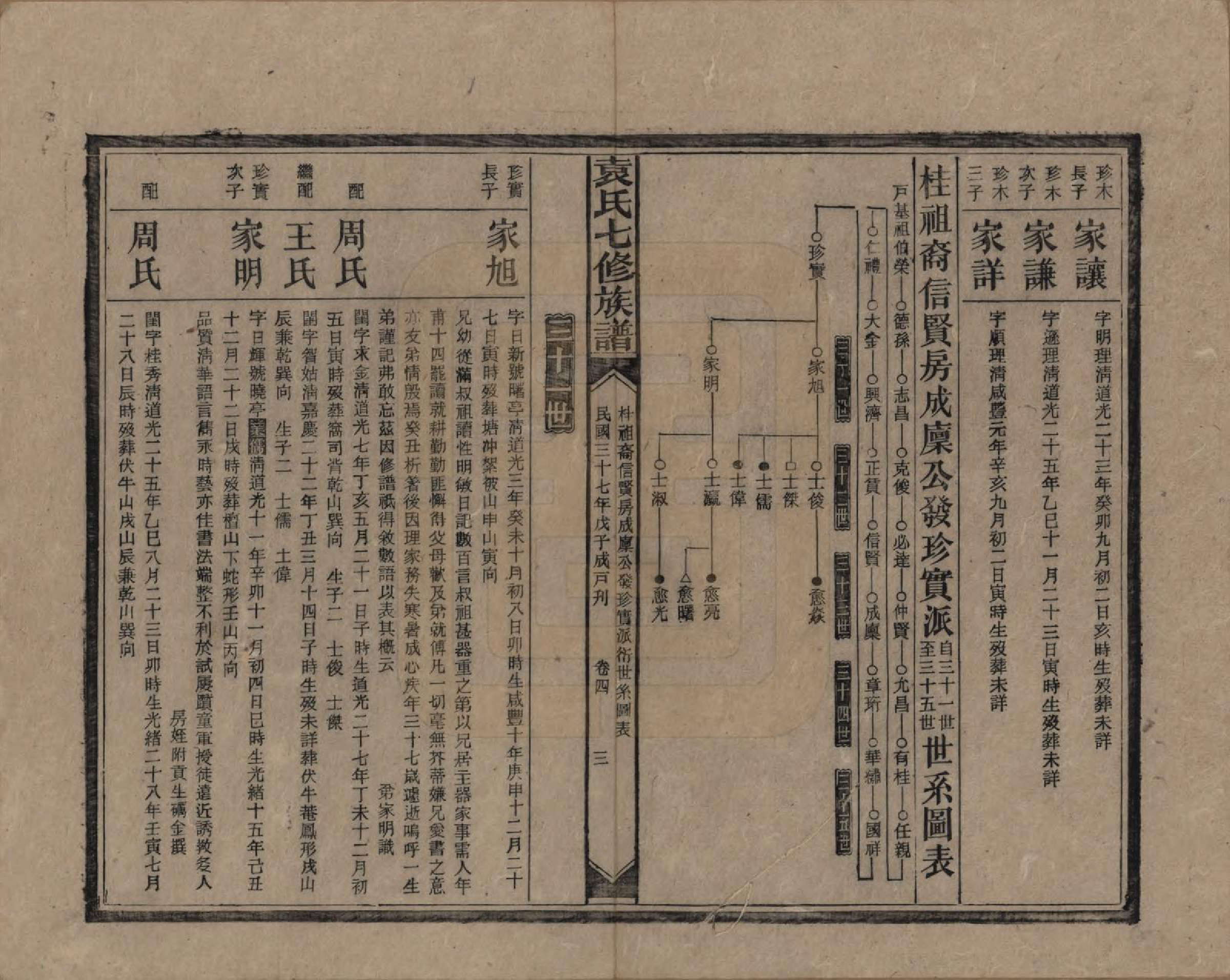 GTJP2064.袁.湖南.袁氏成户七修族谱.民国三十七年（1948）_004.pdf_第3页