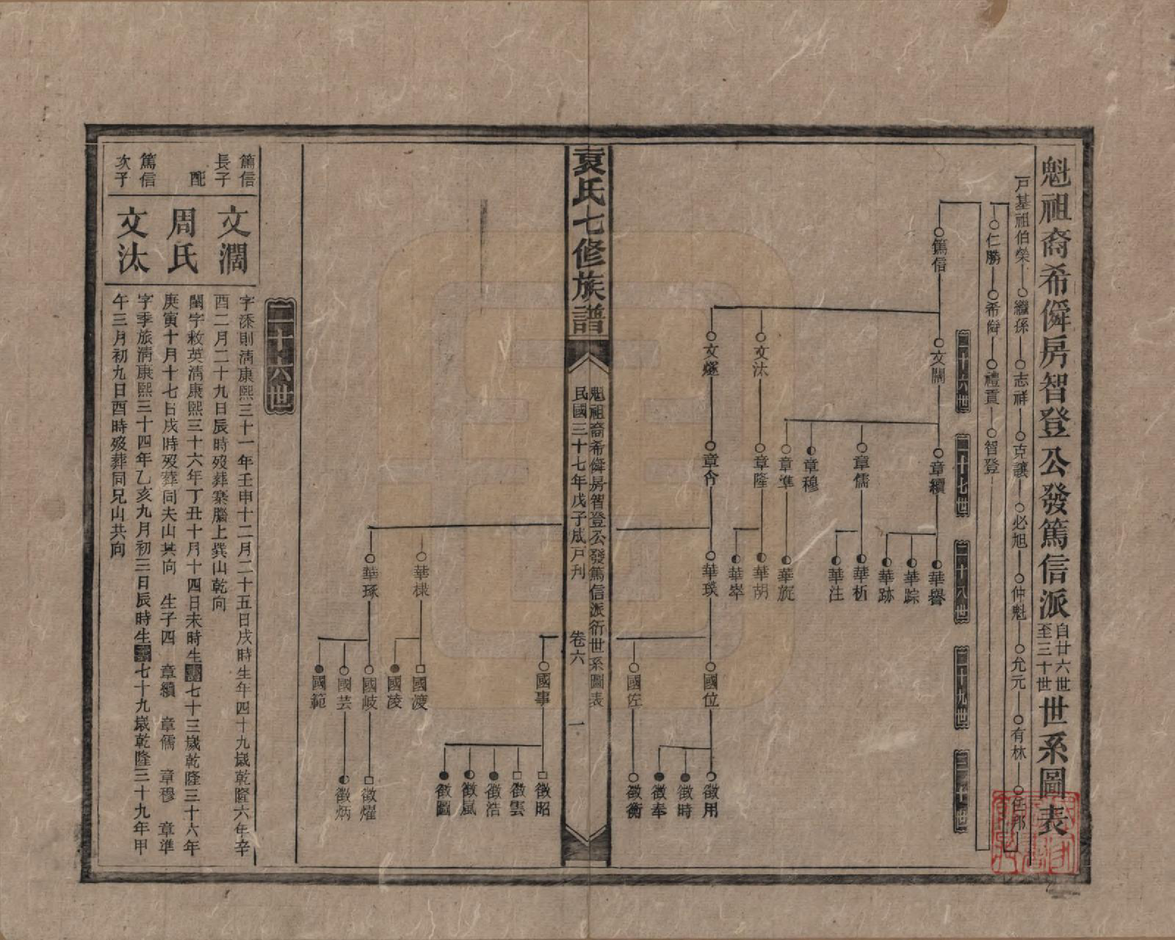 GTJP2064.袁.湖南.袁氏成户七修族谱.民国三十七年（1948）_006.pdf_第1页