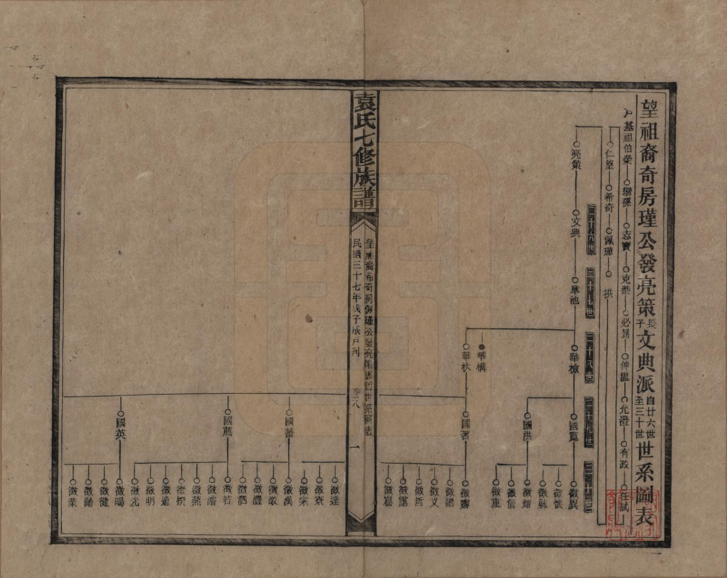 GTJP2064.袁.湖南.袁氏成户七修族谱.民国三十七年（1948）_008.pdf_第1页