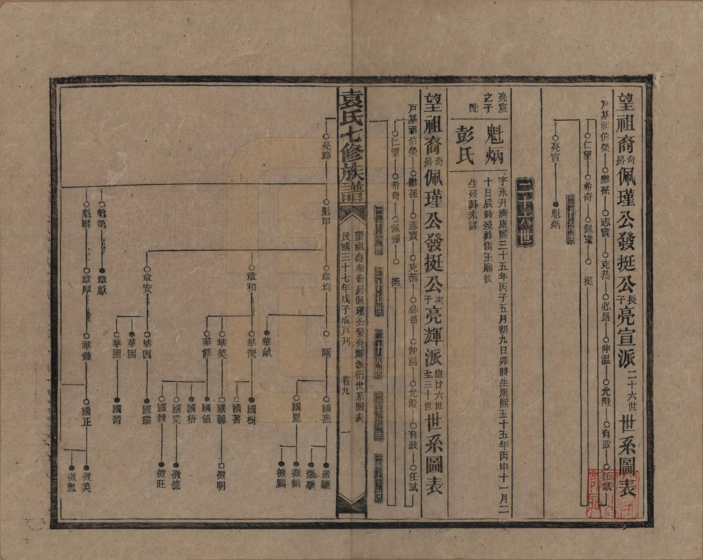 GTJP2064.袁.湖南.袁氏成户七修族谱.民国三十七年（1948）_009.pdf_第1页