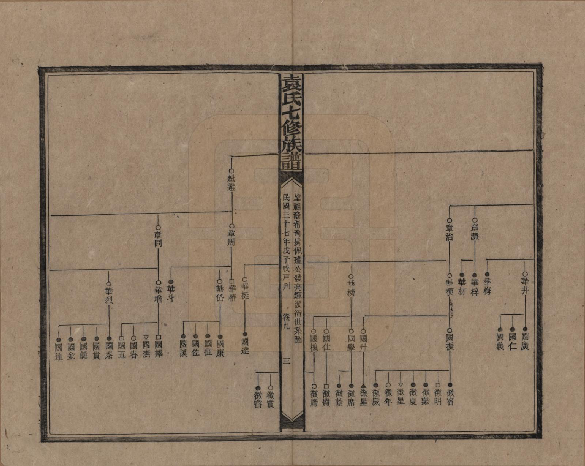 GTJP2064.袁.湖南.袁氏成户七修族谱.民国三十七年（1948）_009.pdf_第3页