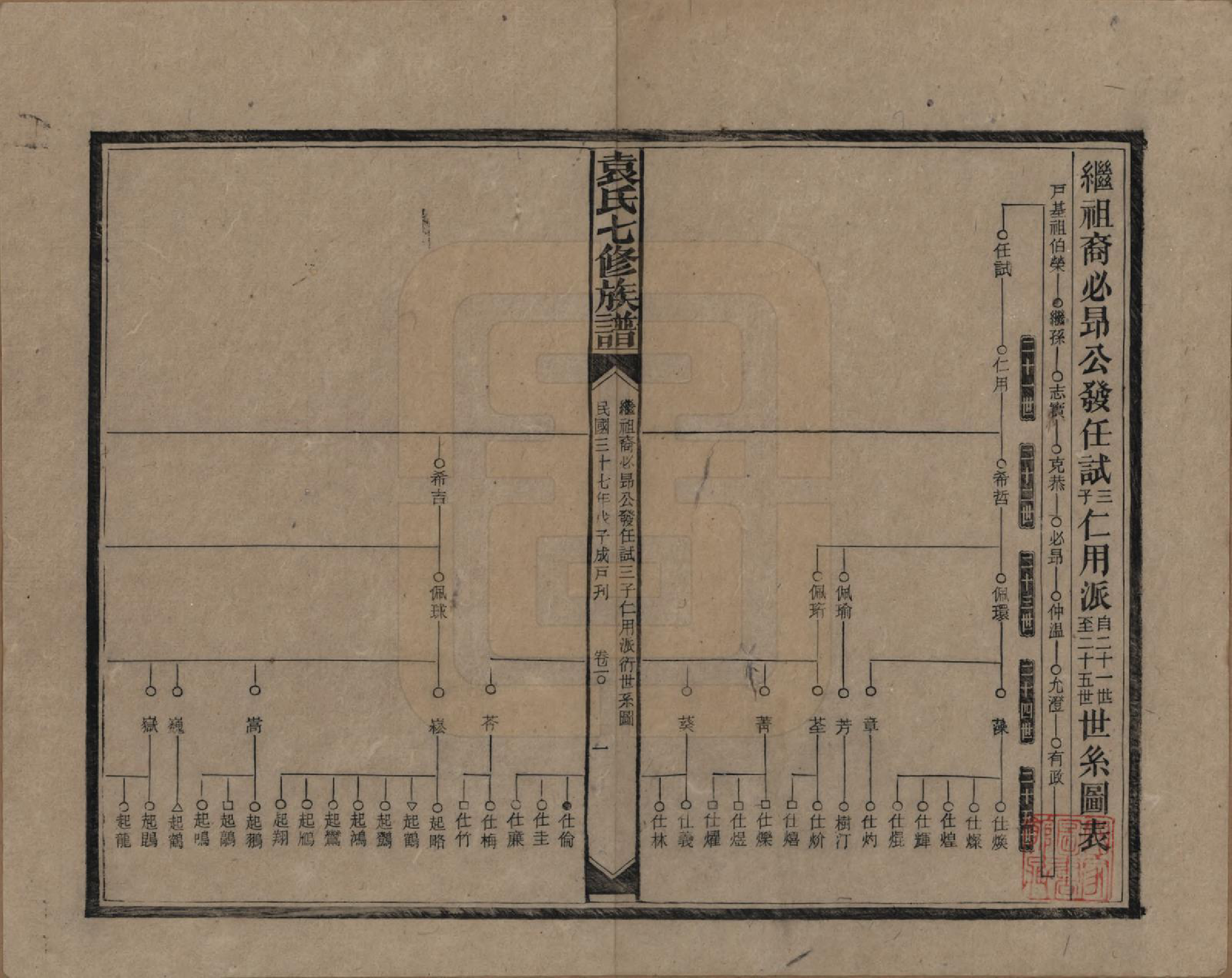 GTJP2064.袁.湖南.袁氏成户七修族谱.民国三十七年（1948）_010.pdf_第1页