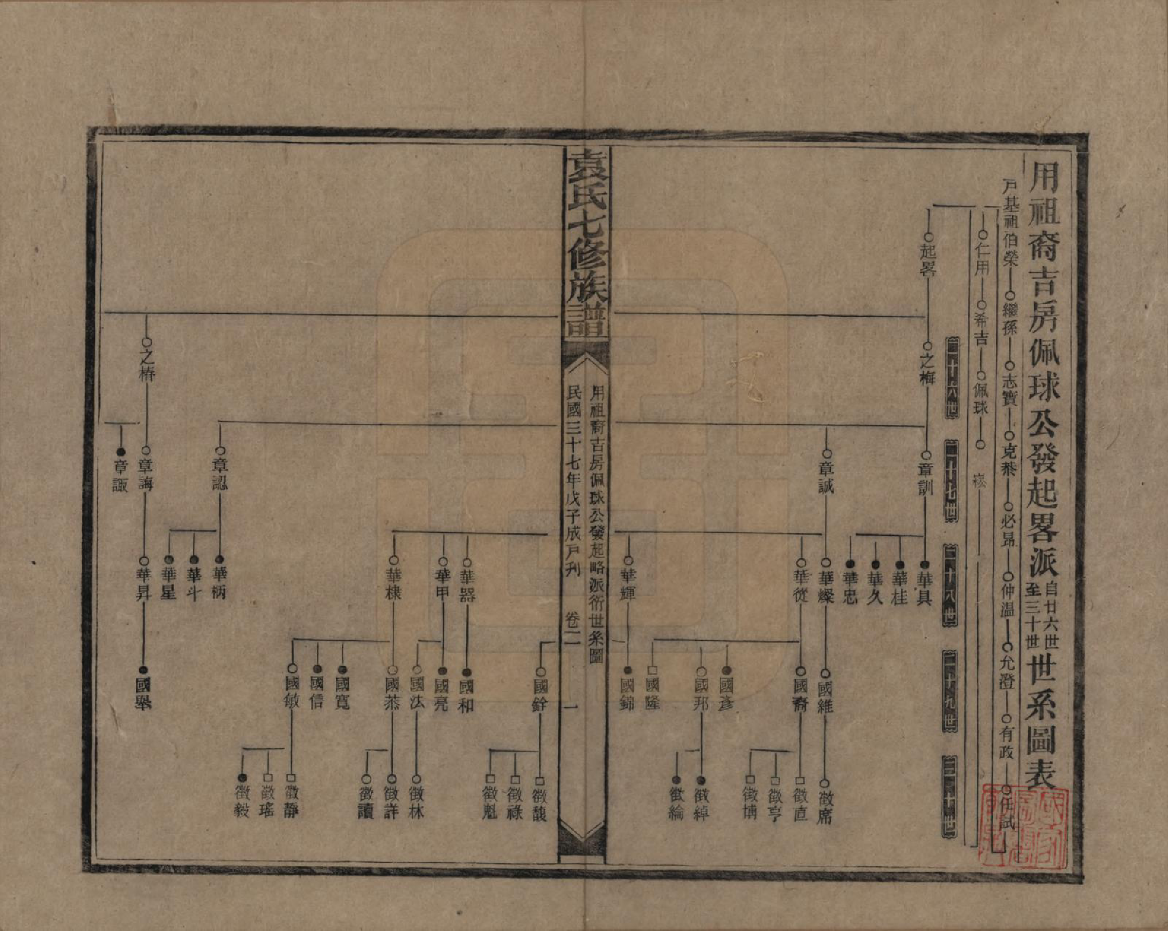 GTJP2064.袁.湖南.袁氏成户七修族谱.民国三十七年（1948）_011.pdf_第1页