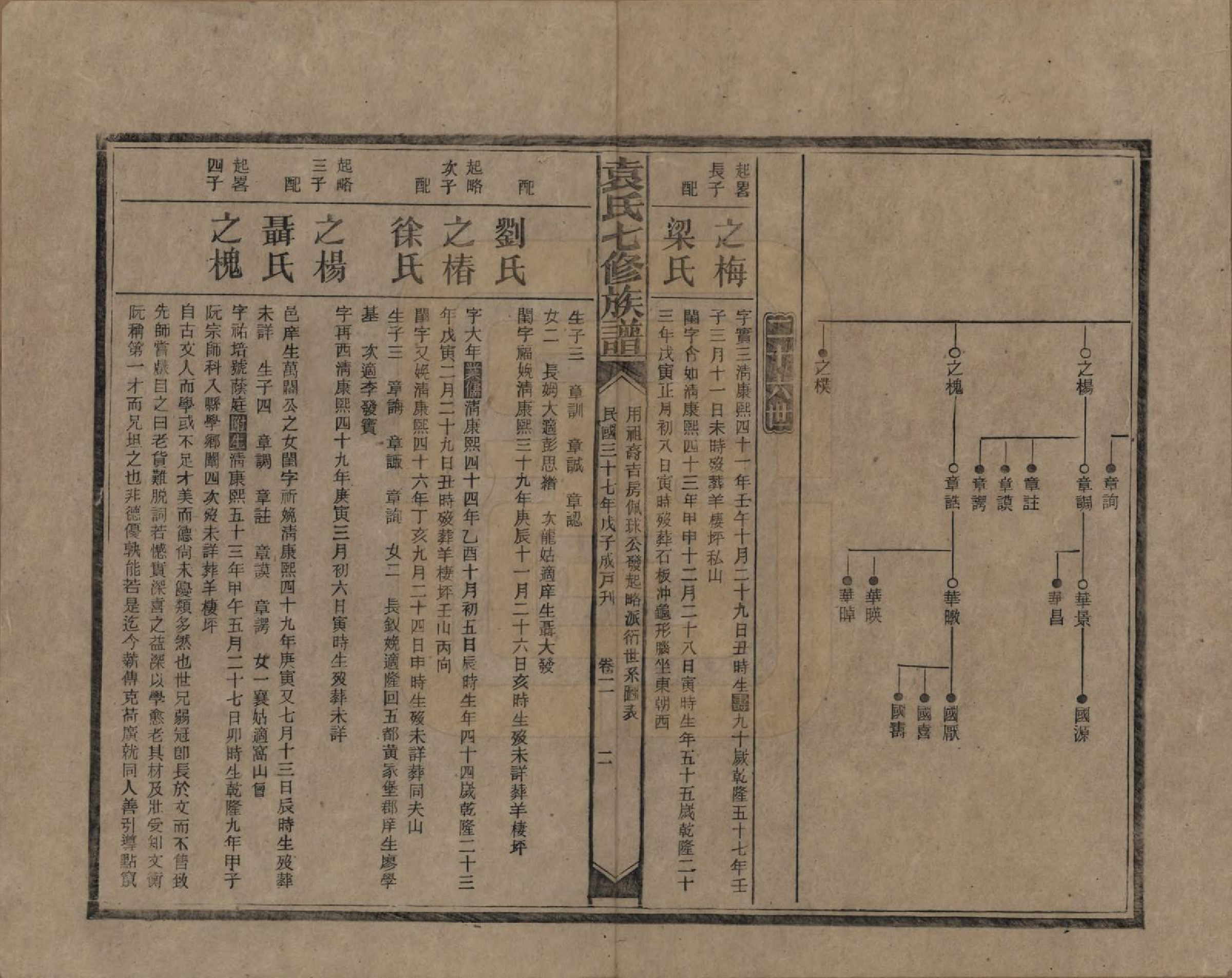 GTJP2064.袁.湖南.袁氏成户七修族谱.民国三十七年（1948）_011.pdf_第2页