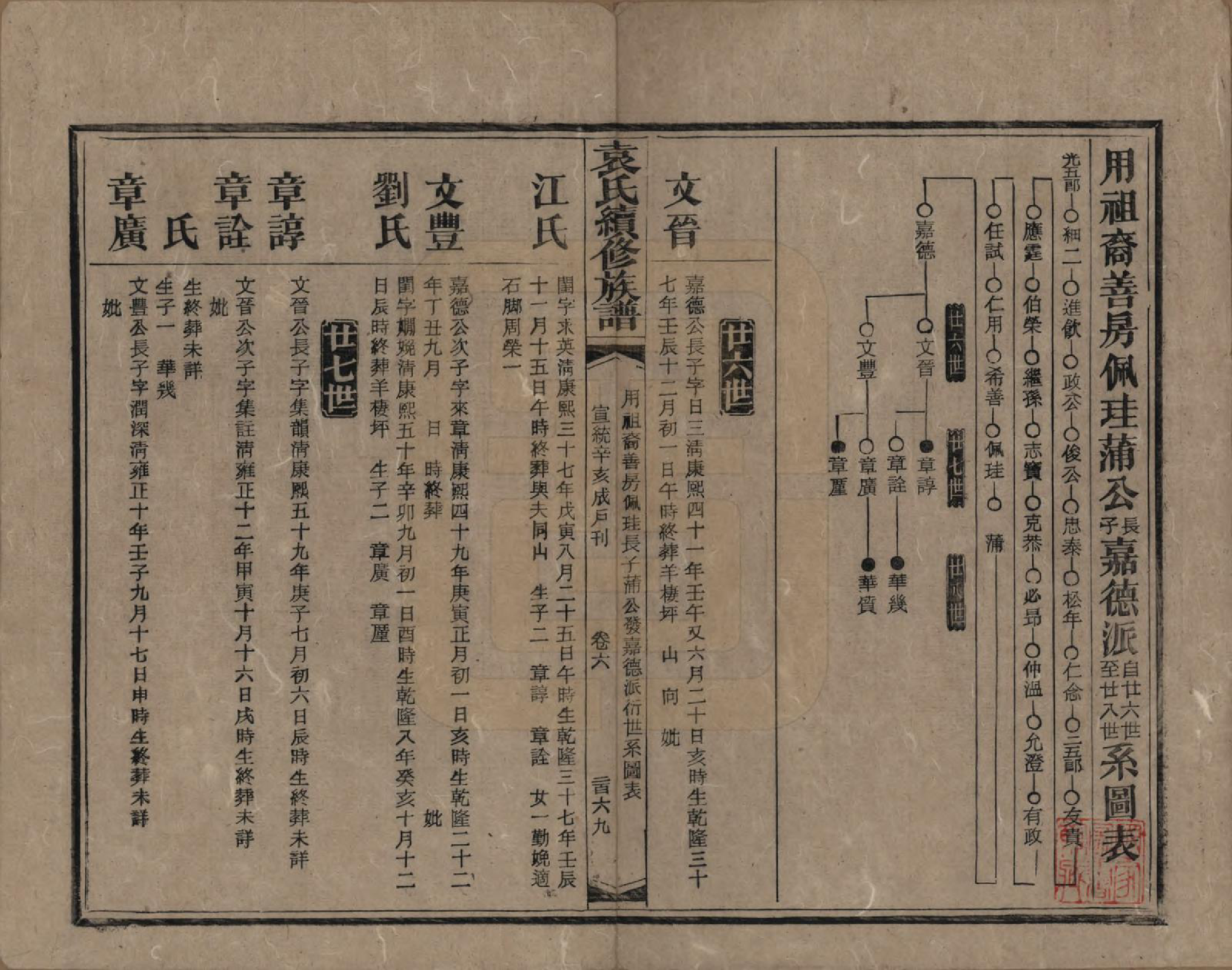 GTJP2064.袁.湖南.袁氏成户七修族谱.民国三十七年（1948）_012.pdf_第1页