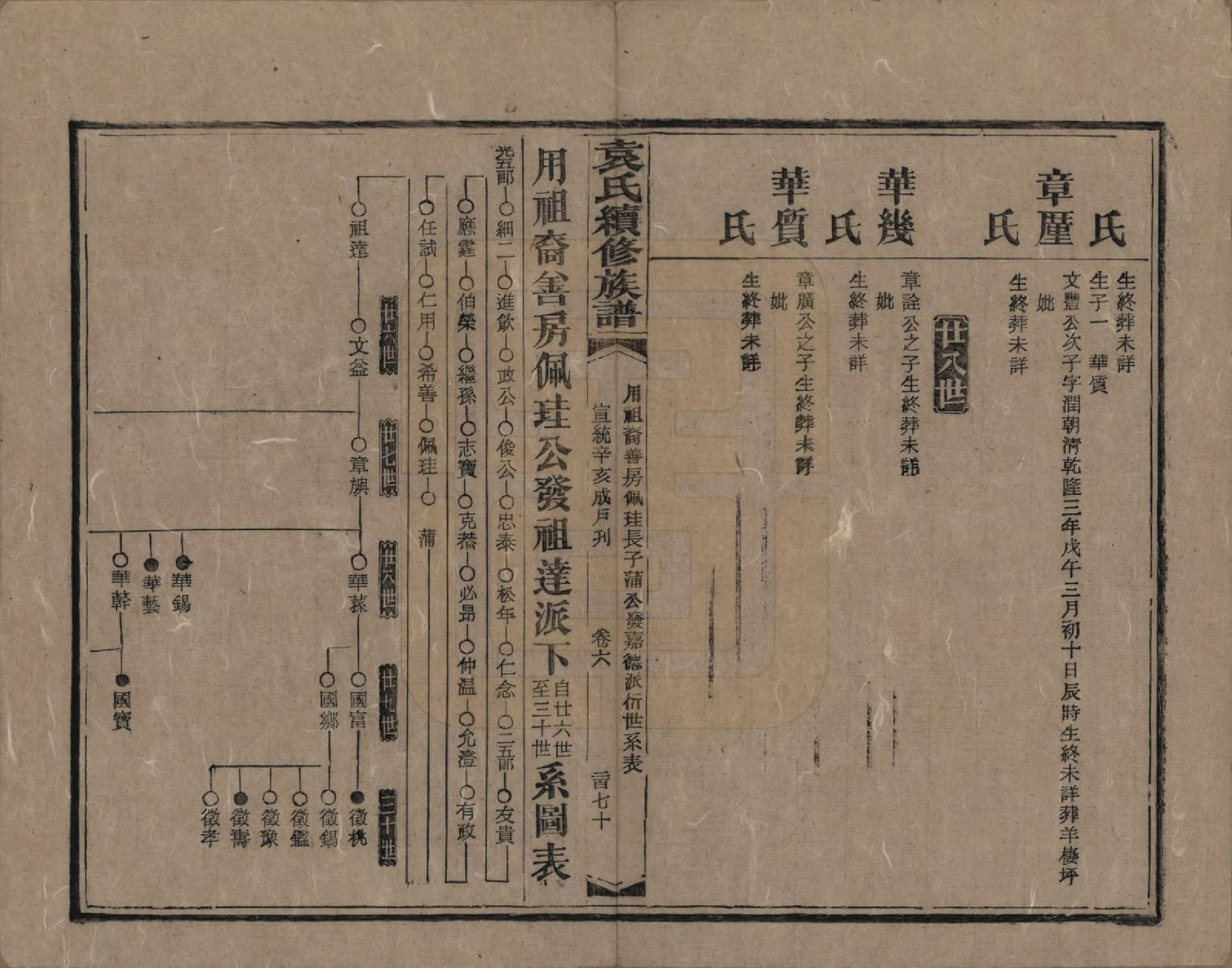 GTJP2064.袁.湖南.袁氏成户七修族谱.民国三十七年（1948）_012.pdf_第2页